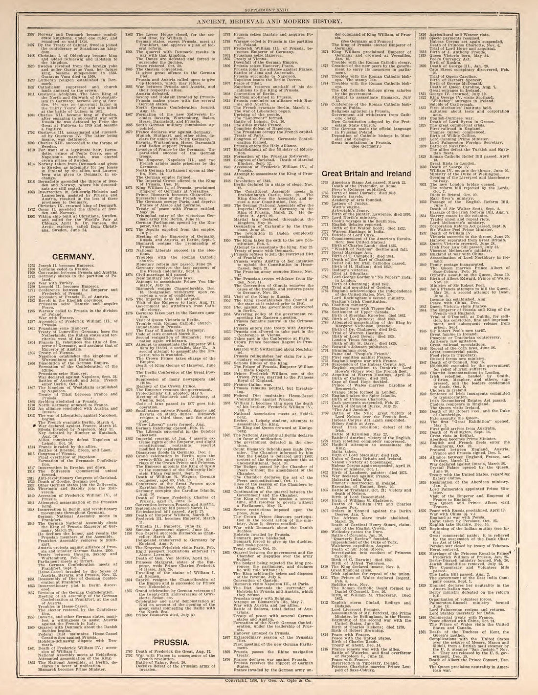 Ancient, Medieval, and Modern History, Pt. 9 from Standard Atlas of Kendall County, Illinois : Including a Plat Book of the Villages, Cities and Townships of the County, Map of the State, United States and World : Patrons Directory, Reference … 1903 by Relic Map Company