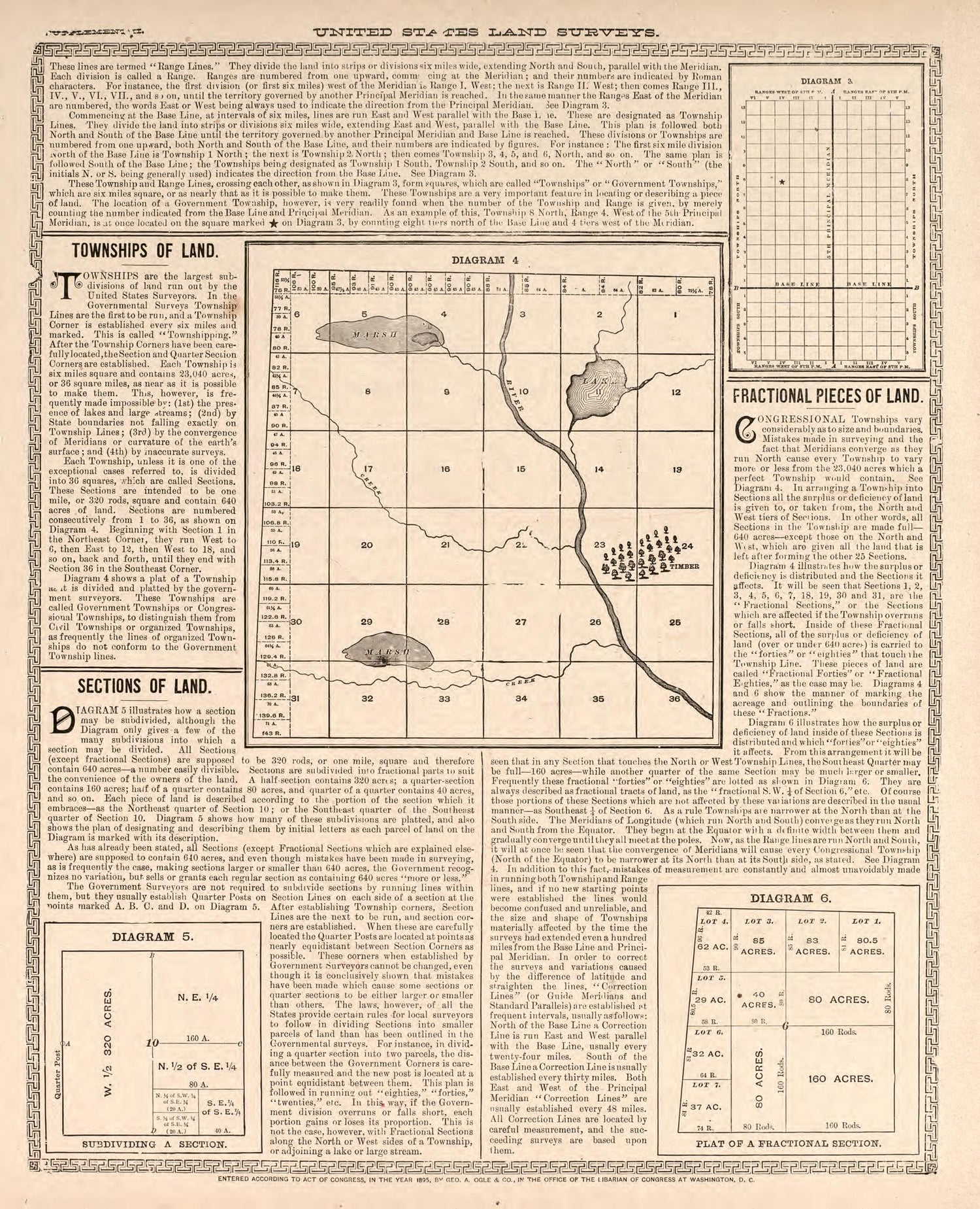 U.S. Land Surveys, Pt. 2 from Standard Atlas of Kendall County, Illinois : Including a Plat Book of the Villages, Cities and Townships of the County, Map of the State, United States and World : Patrons Directory, Reference … 1903 by Relic Map Company