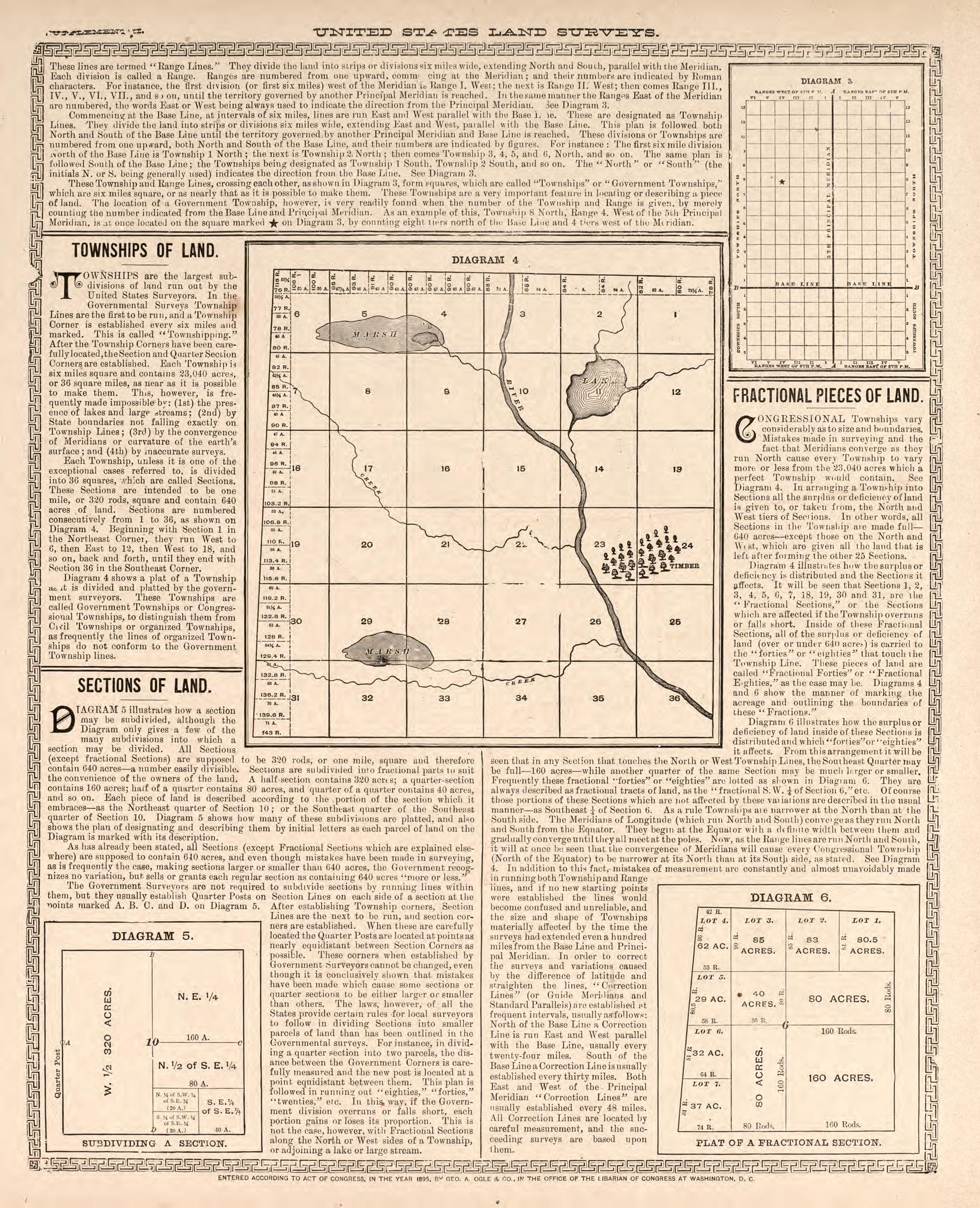 U.S. Land Surveys, Pt. 2 from Standard Atlas of Kendall County, Illinois : Including a Plat Book of the Villages, Cities and Townships of the County, Map of the State, United States and World : Patrons Directory, Reference … 1903 by Relic Map Company