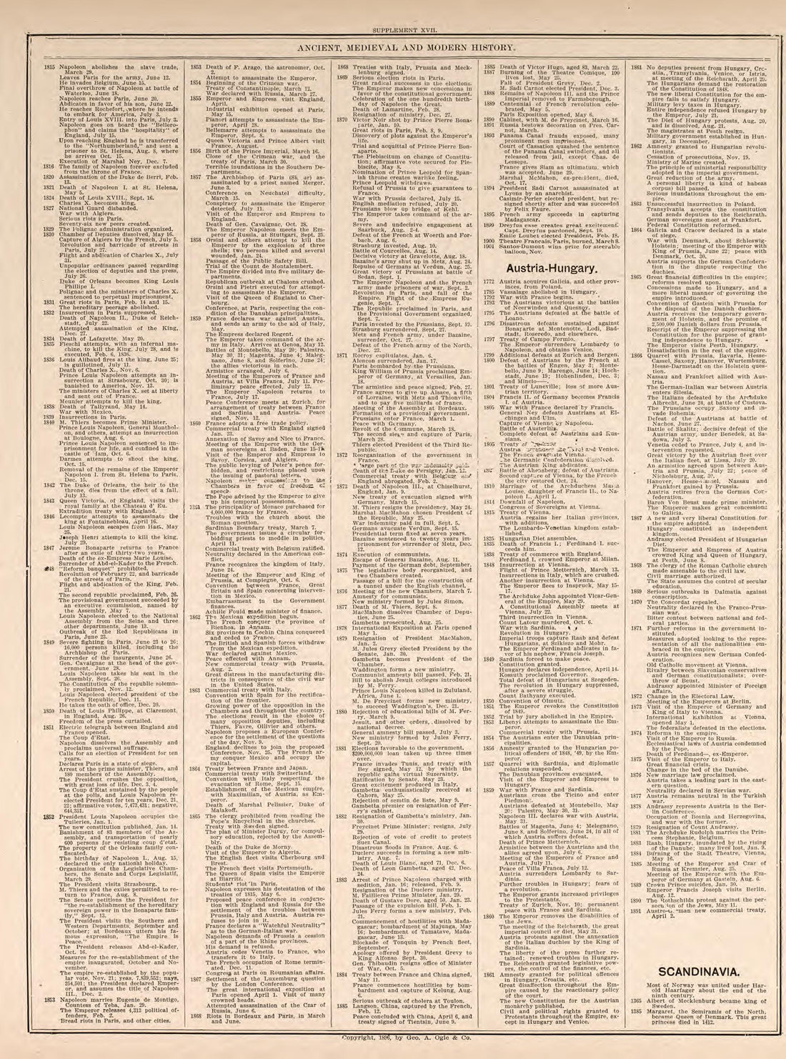 Ancient, Medieval, and Modern History, Pt. 8 from Standard Atlas of Kendall County, Illinois : Including a Plat Book of the Villages, Cities and Townships of the County, Map of the State, United States and World : Patrons Directory, Reference … 1903 by Relic Map Company