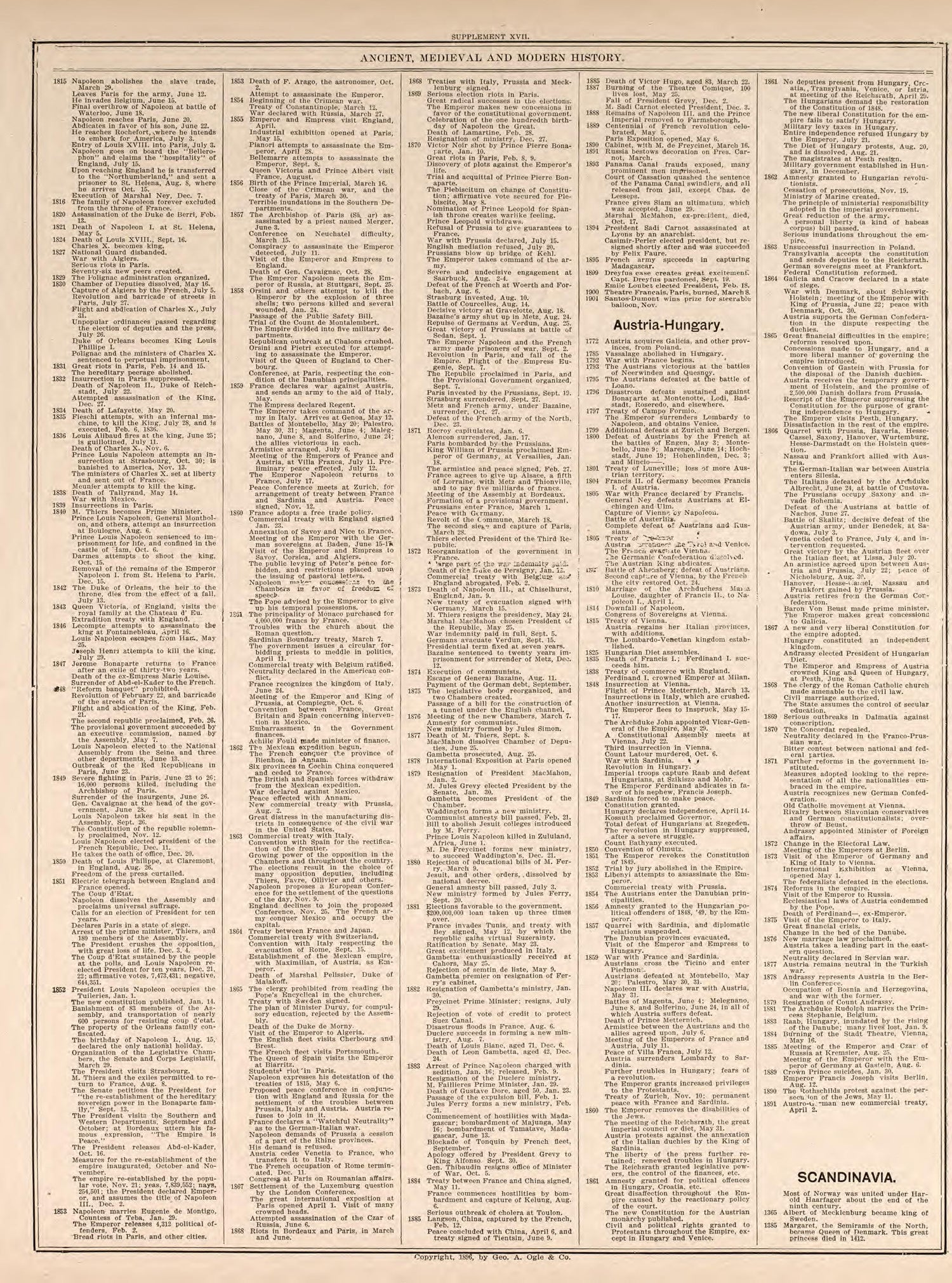 Ancient, Medieval, and Modern History, Pt. 8 from Standard Atlas of Kendall County, Illinois : Including a Plat Book of the Villages, Cities and Townships of the County, Map of the State, United States and World : Patrons Directory, Reference … 1903 by Relic Map Company