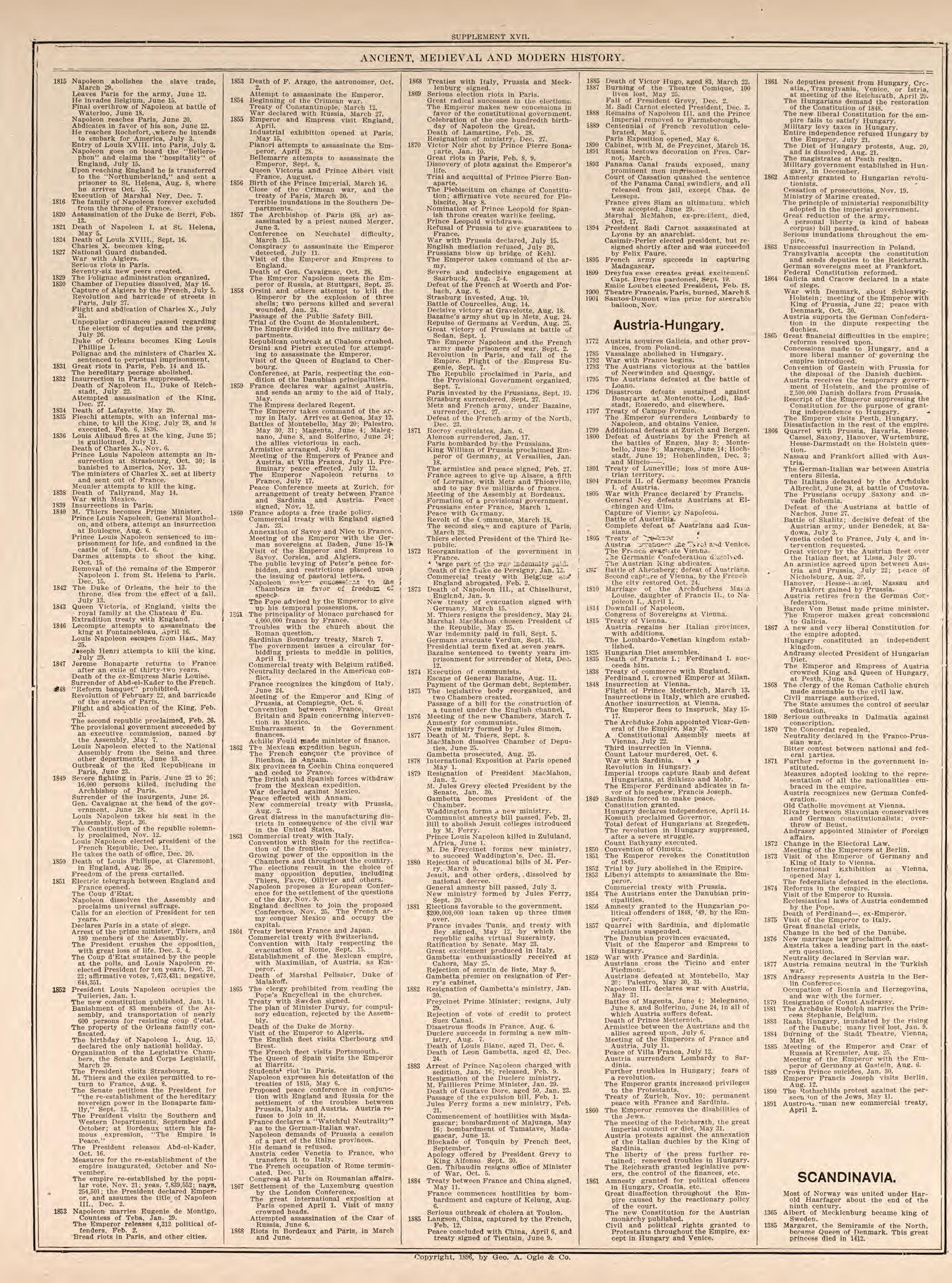 Ancient, Medieval, and Modern History, Pt. 8 from Standard Atlas of Kendall County, Illinois : Including a Plat Book of the Villages, Cities and Townships of the County, Map of the State, United States and World : Patrons Directory, Reference … 1903 by Relic Map Company