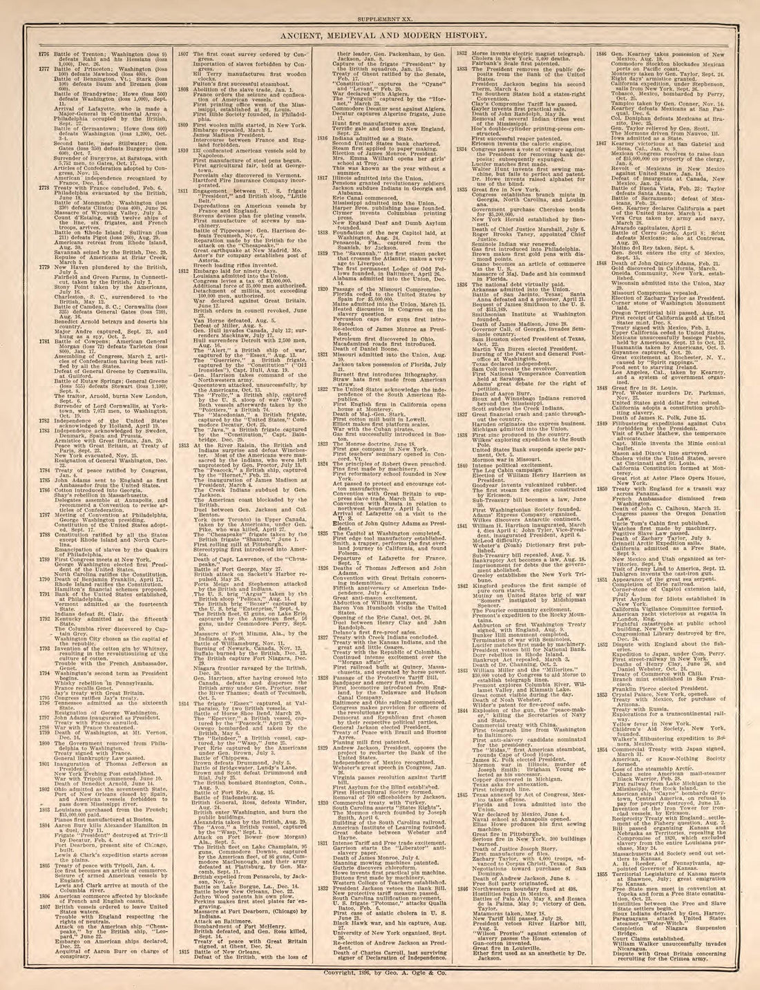 Ancient, Medieval, and Modern History, Pt. 11 from Standard Atlas of Kendall County, Illinois : Including a Plat Book of the Villages, Cities and Townships of the County, Map of the State, United States and World : Patrons Directory, Reference … 1903 by Relic Map Company