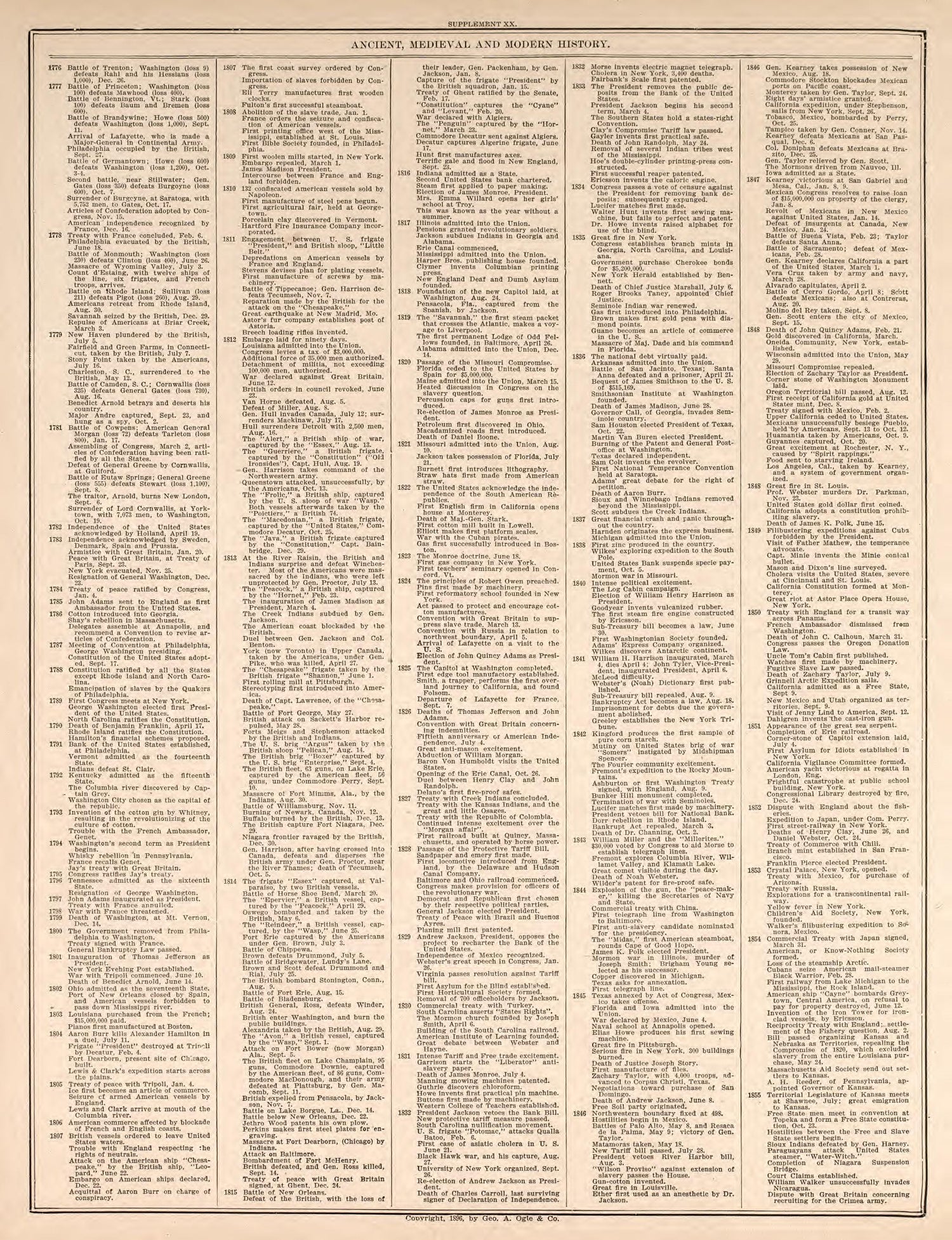Ancient, Medieval, and Modern History, Pt. 11 from Standard Atlas of Kendall County, Illinois : Including a Plat Book of the Villages, Cities and Townships of the County, Map of the State, United States and World : Patrons Directory, Reference … 1903 by Relic Map Company