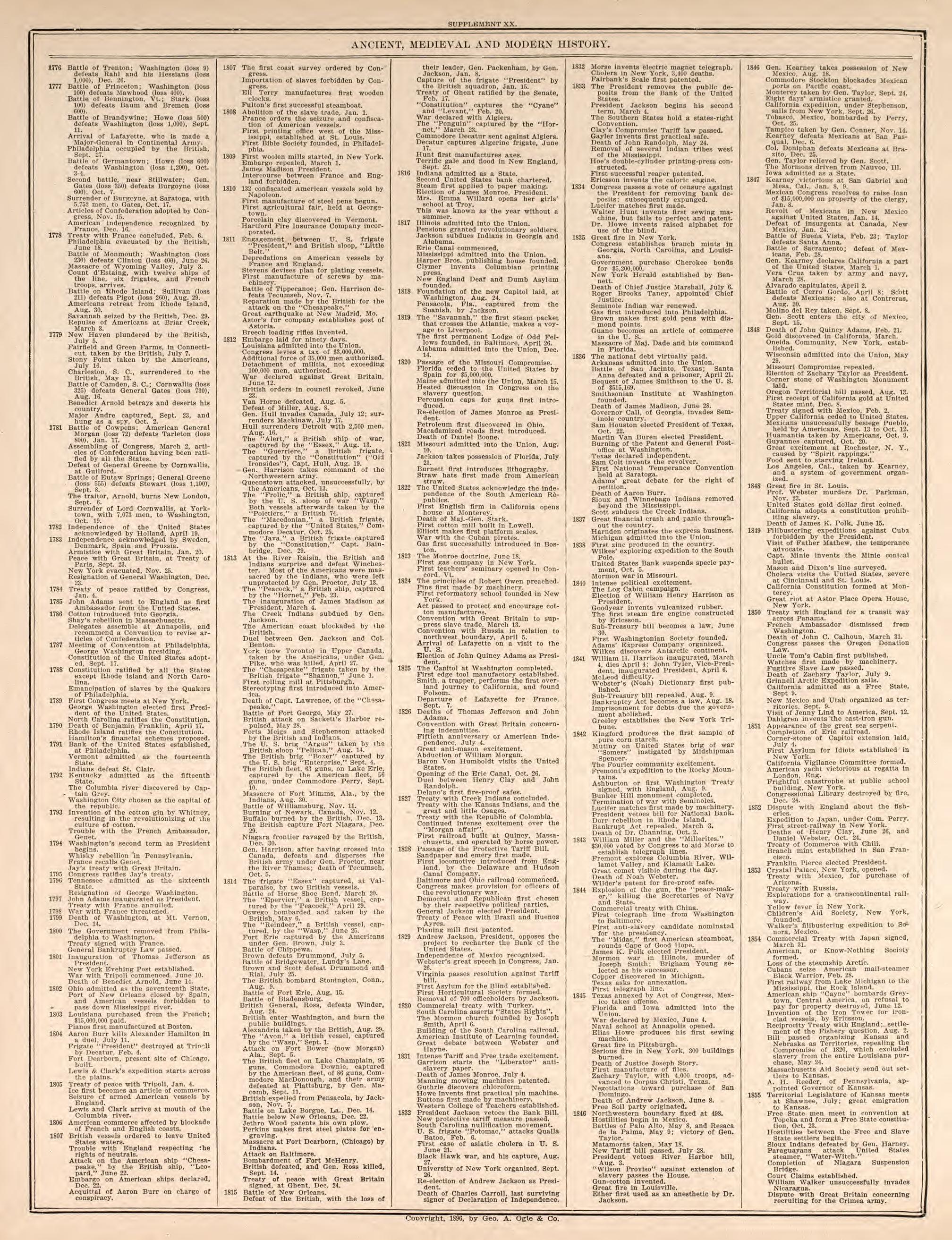 Ancient, Medieval, and Modern History, Pt. 11 from Standard Atlas of Kendall County, Illinois : Including a Plat Book of the Villages, Cities and Townships of the County, Map of the State, United States and World : Patrons Directory, Reference … 1903 by Relic Map Company