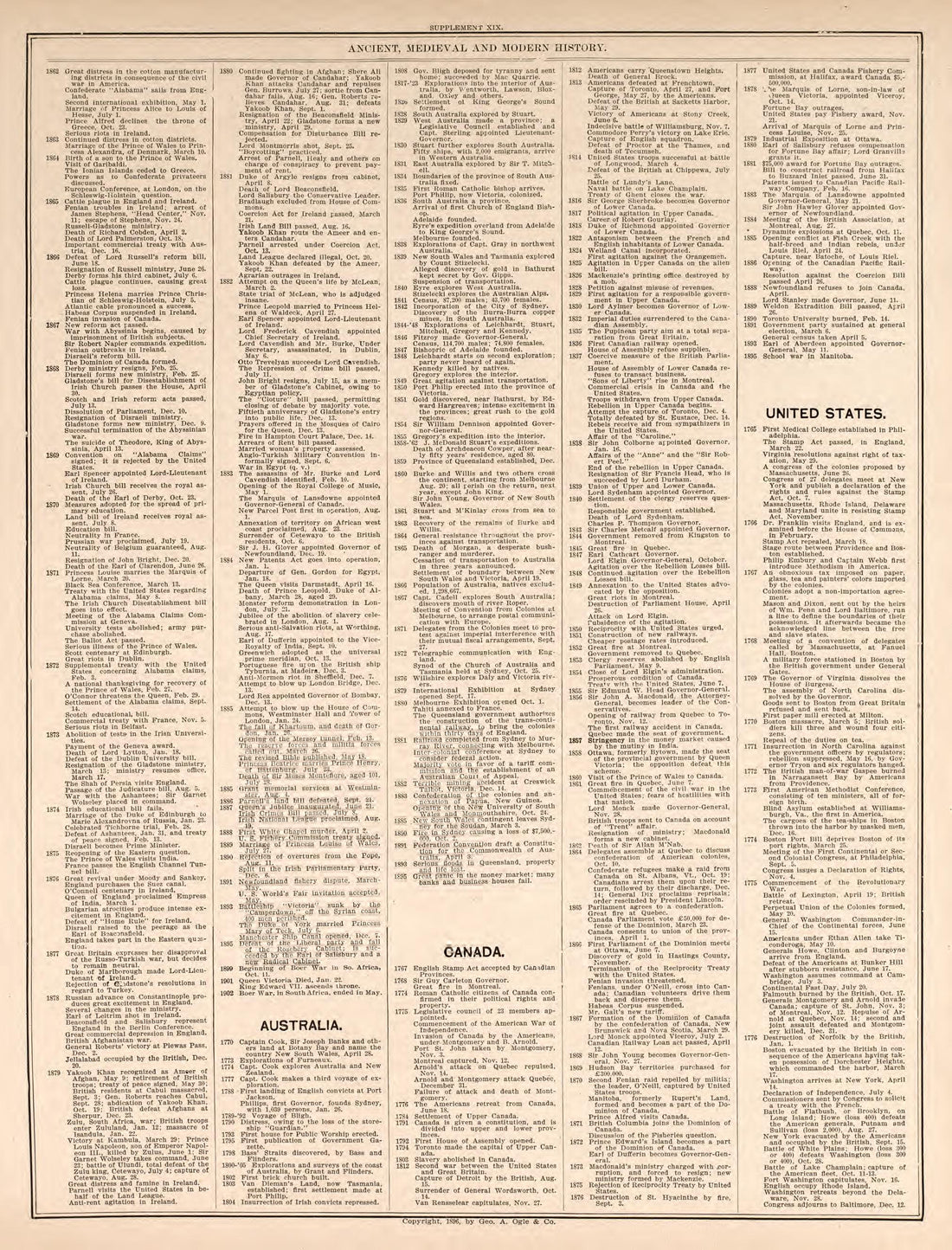 Ancient, Medieval, and Modern History, Pt. 10 from Standard Atlas of Kendall County, Illinois : Including a Plat Book of the Villages, Cities and Townships of the County, Map of the State, United States and World : Patrons Directory, Reference … 1903 by Relic Map Company