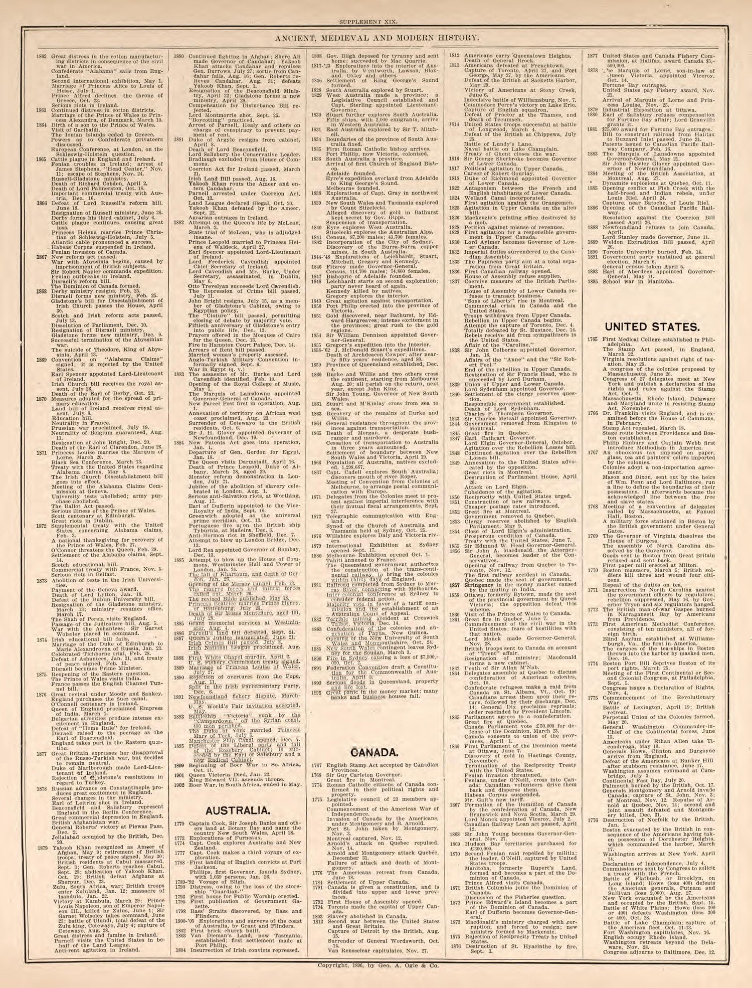 Ancient, Medieval, and Modern History, Pt. 10 from Standard Atlas of Kendall County, Illinois : Including a Plat Book of the Villages, Cities and Townships of the County, Map of the State, United States and World : Patrons Directory, Reference … 1903 by Relic Map Company