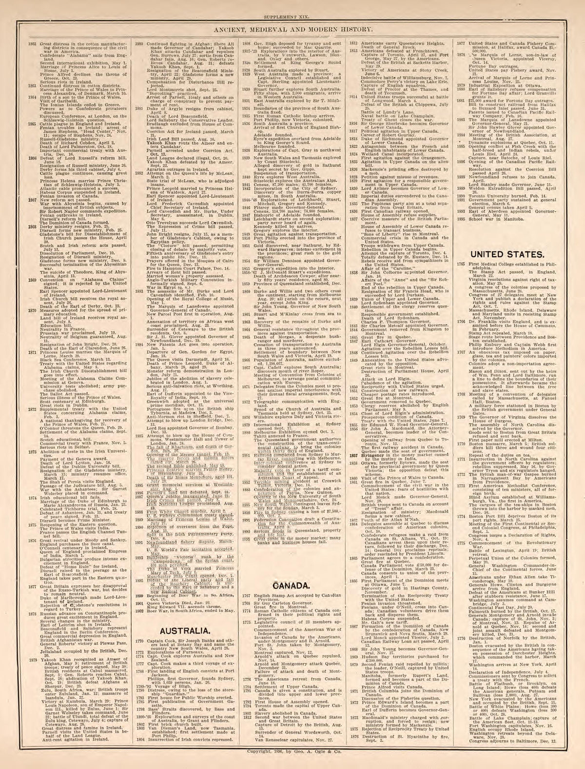 Ancient, Medieval, and Modern History, Pt. 10 from Standard Atlas of Kendall County, Illinois : Including a Plat Book of the Villages, Cities and Townships of the County, Map of the State, United States and World : Patrons Directory, Reference … 1903 by Relic Map Company