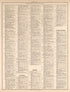 Ancient, Medieval, and Modern History, Pt. 10 from Standard Atlas of Kendall County, Illinois : Including a Plat Book of the Villages, Cities and Townships of the County, Map of the State, United States and World : Patrons Directory, Reference … 1903 by Relic Map Company