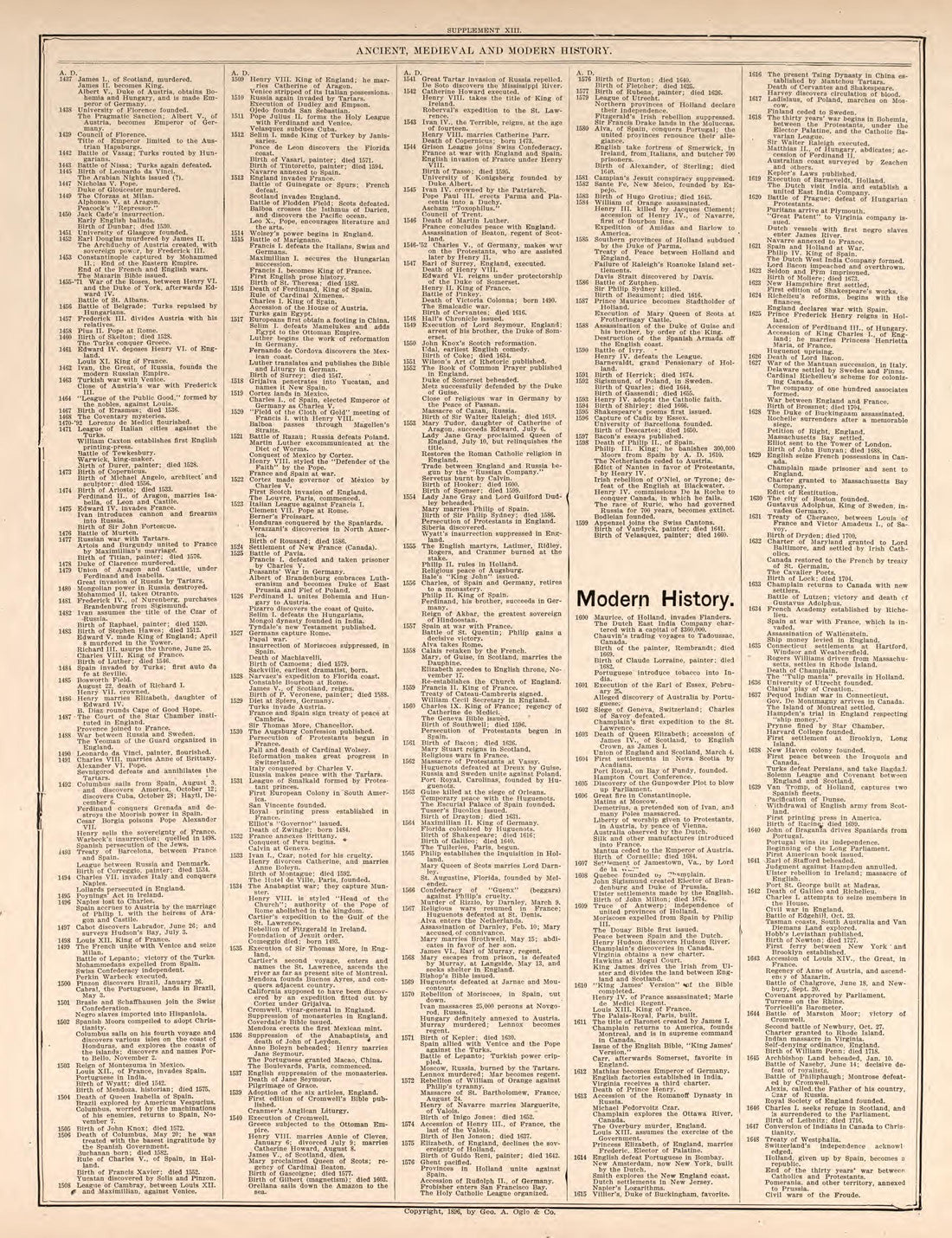 Ancient, Medieval, and Modern History, Pt. 4 from Standard Atlas of Kendall County, Illinois : Including a Plat Book of the Villages, Cities and Townships of the County, Map of the State, United States and World : Patrons Directory, Reference … 1903 by Relic Map Company