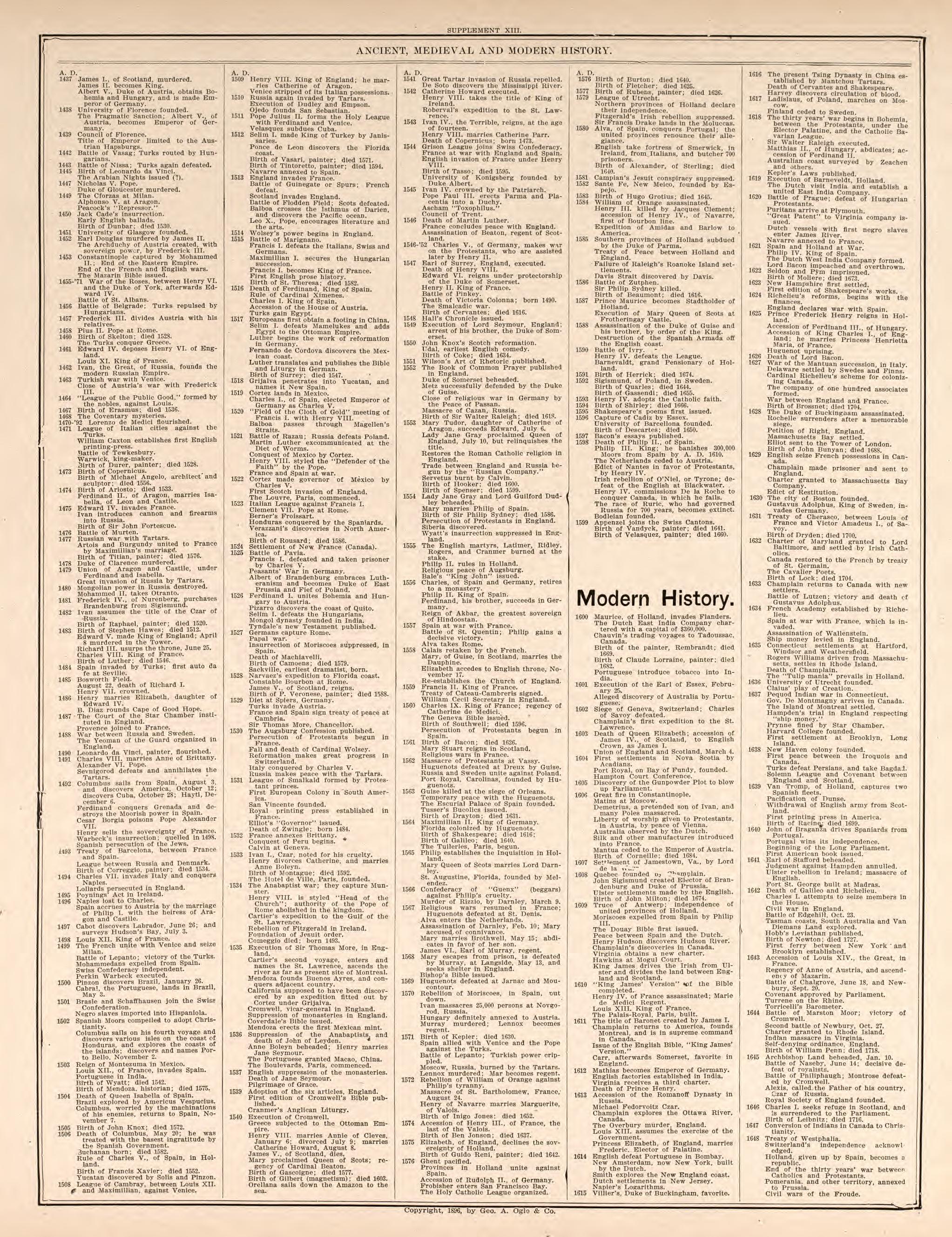 Ancient, Medieval, and Modern History, Pt. 4 from Standard Atlas of Kendall County, Illinois : Including a Plat Book of the Villages, Cities and Townships of the County, Map of the State, United States and World : Patrons Directory, Reference … 1903 by Relic Map Company
