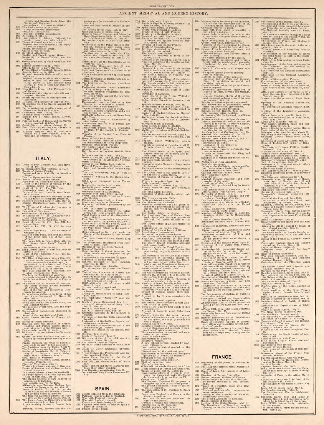 Ancient, Medieval, and Modern History, Pt. 7 from Standard Atlas of Kendall County, Illinois : Including a Plat Book of the Villages, Cities and Townships of the County, Map of the State, United States and World : Patrons Directory, Reference … 1903 by Relic Map Company