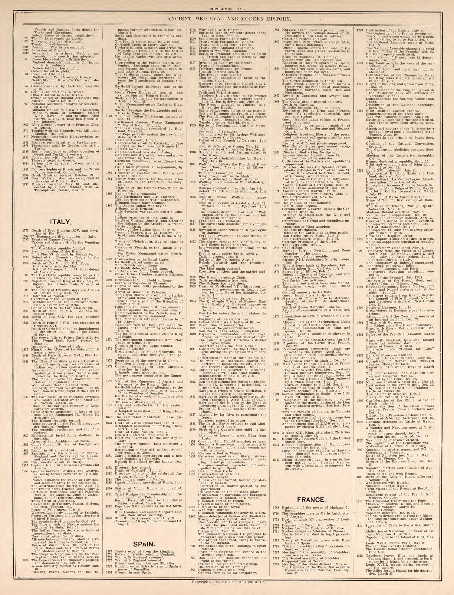 Ancient, Medieval, and Modern History, Pt. 7 from Standard Atlas of Kendall County, Illinois : Including a Plat Book of the Villages, Cities and Townships of the County, Map of the State, United States and World : Patrons Directory, Reference … 1903 by Relic Map Company