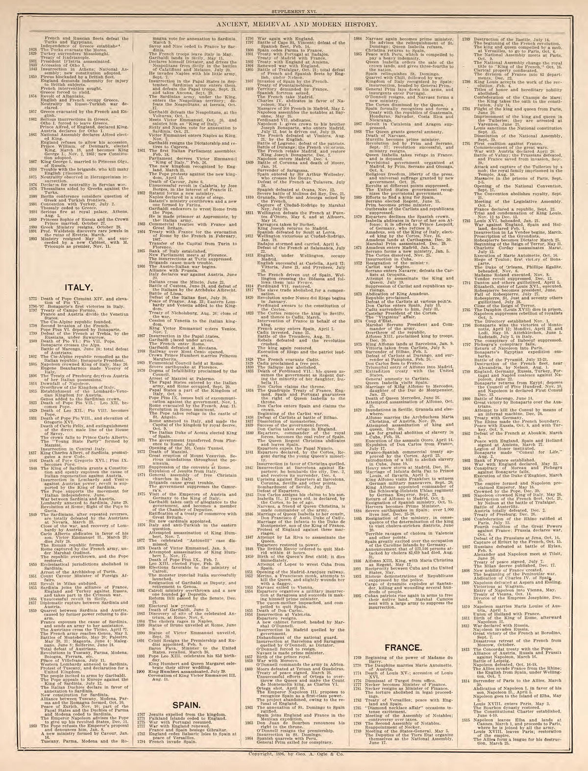 Ancient, Medieval, and Modern History, Pt. 7 from Standard Atlas of Kendall County, Illinois : Including a Plat Book of the Villages, Cities and Townships of the County, Map of the State, United States and World : Patrons Directory, Reference … 1903 by Relic Map Company
