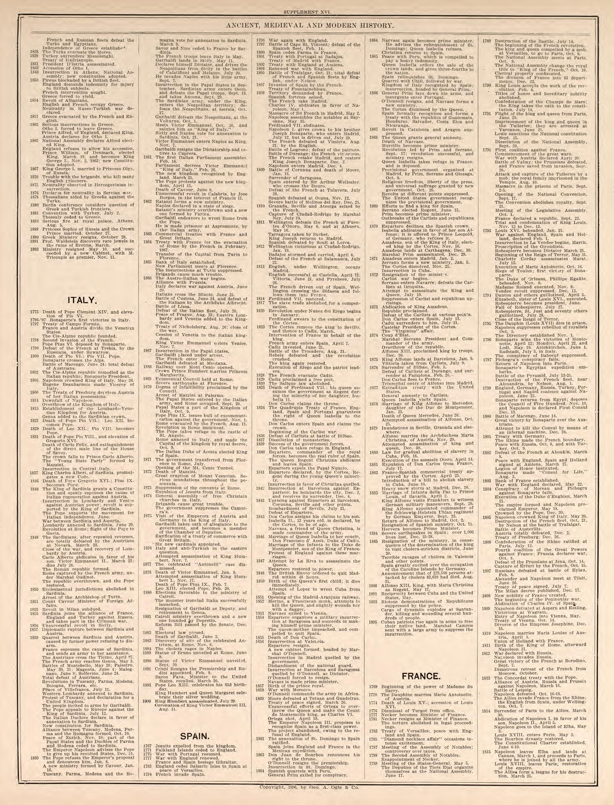 Ancient, Medieval, and Modern History, Pt. 7 from Standard Atlas of Kendall County, Illinois : Including a Plat Book of the Villages, Cities and Townships of the County, Map of the State, United States and World : Patrons Directory, Reference … 1903 by Relic Map Company