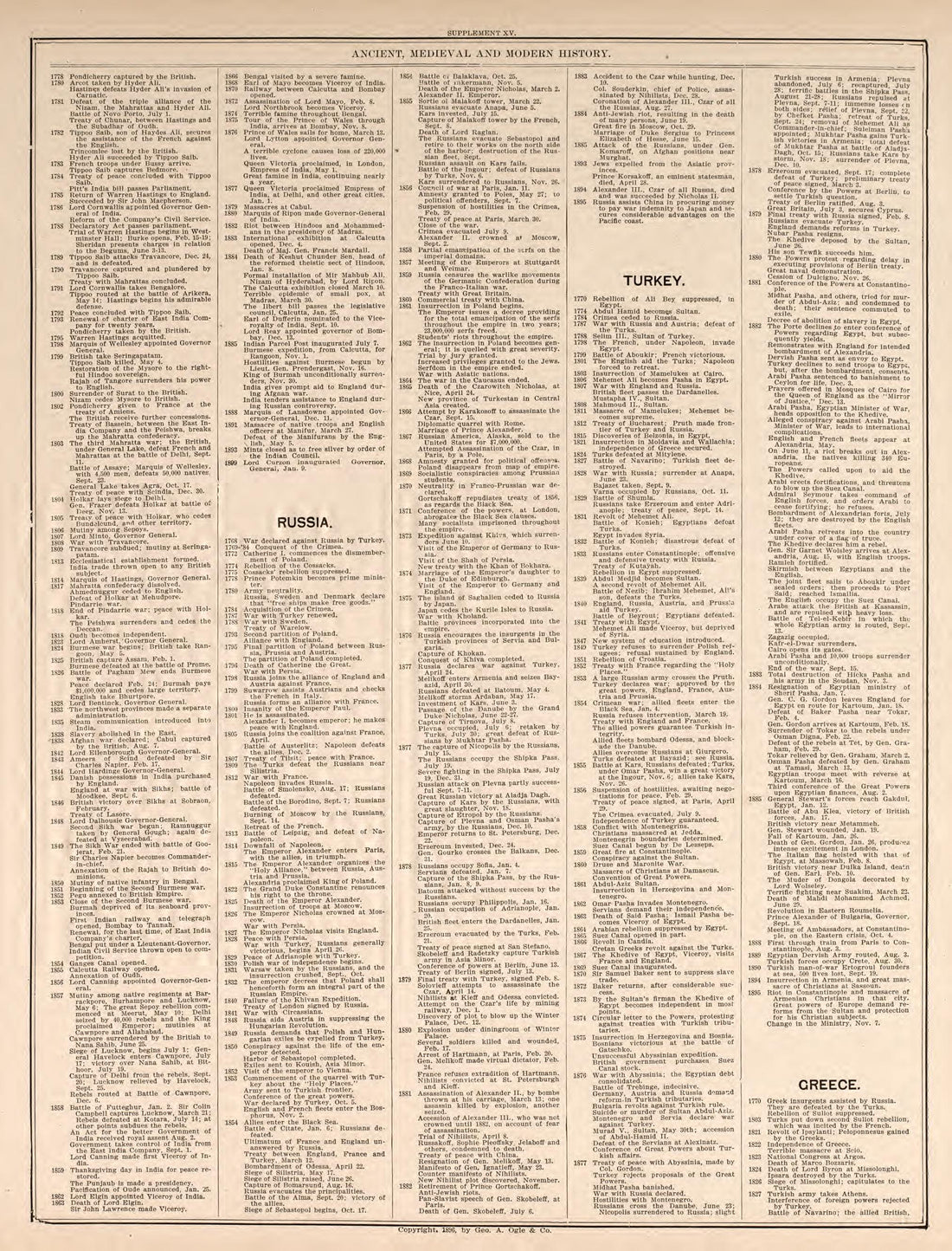Ancient, Medieval, and Modern History, Pt. 6 from Standard Atlas of Kendall County, Illinois : Including a Plat Book of the Villages, Cities and Townships of the County, Map of the State, United States and World : Patrons Directory, Reference … 1903 by Relic Map Company