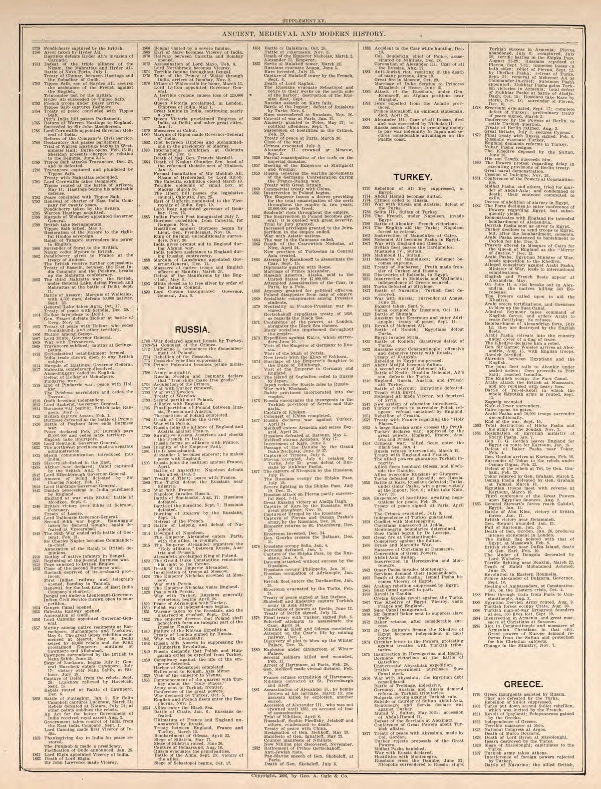 Ancient, Medieval, and Modern History, Pt. 6 from Standard Atlas of Kendall County, Illinois : Including a Plat Book of the Villages, Cities and Townships of the County, Map of the State, United States and World : Patrons Directory, Reference … 1903 by Relic Map Company