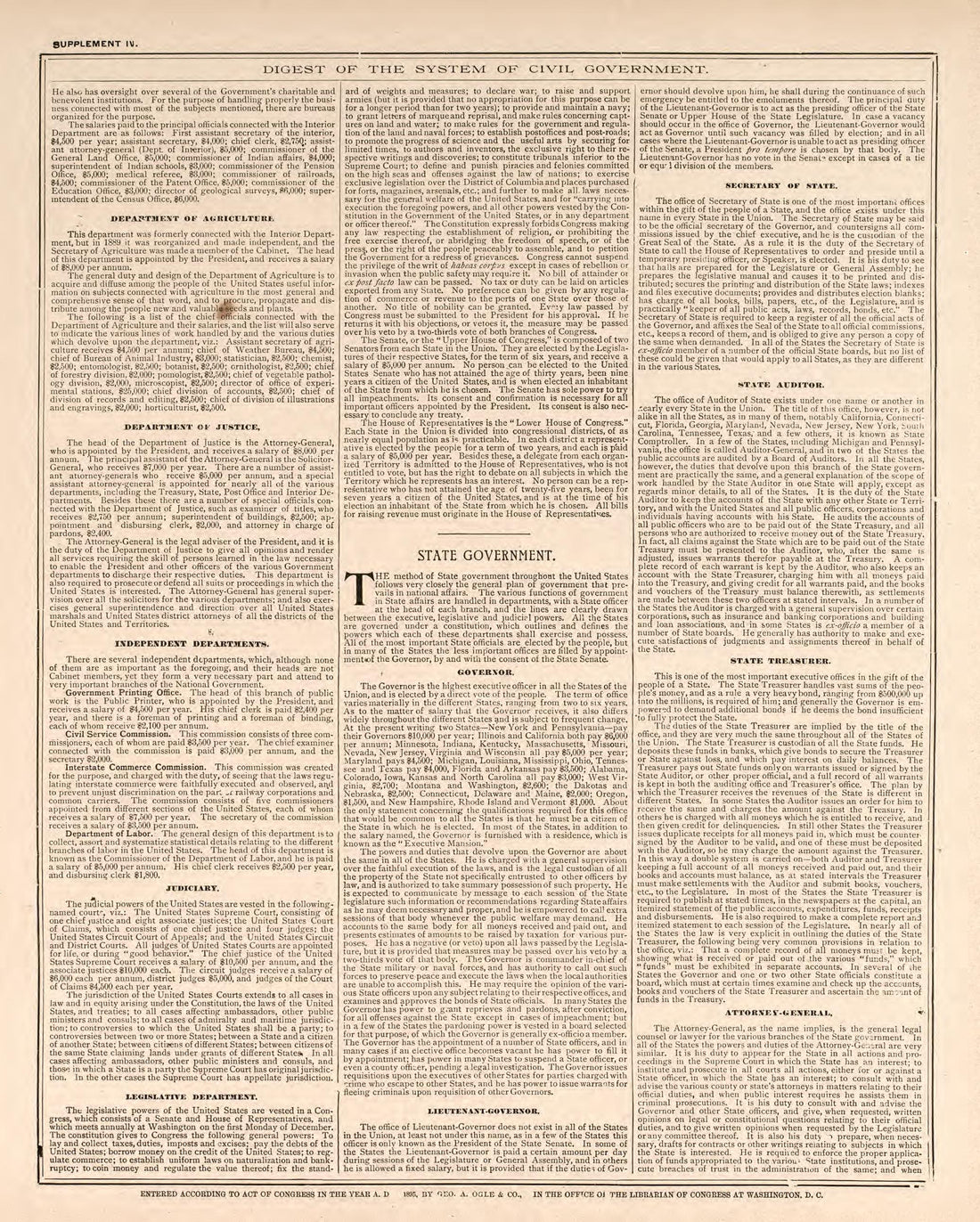 Digest of the System of Civil Government, Pt. 2 from Standard Atlas of Kendall County, Illinois : Including a Plat Book of the Villages, Cities and Townships of the County, Map of the State, United States and World : Patrons Directory, Reference … 1903 by Relic Map Company