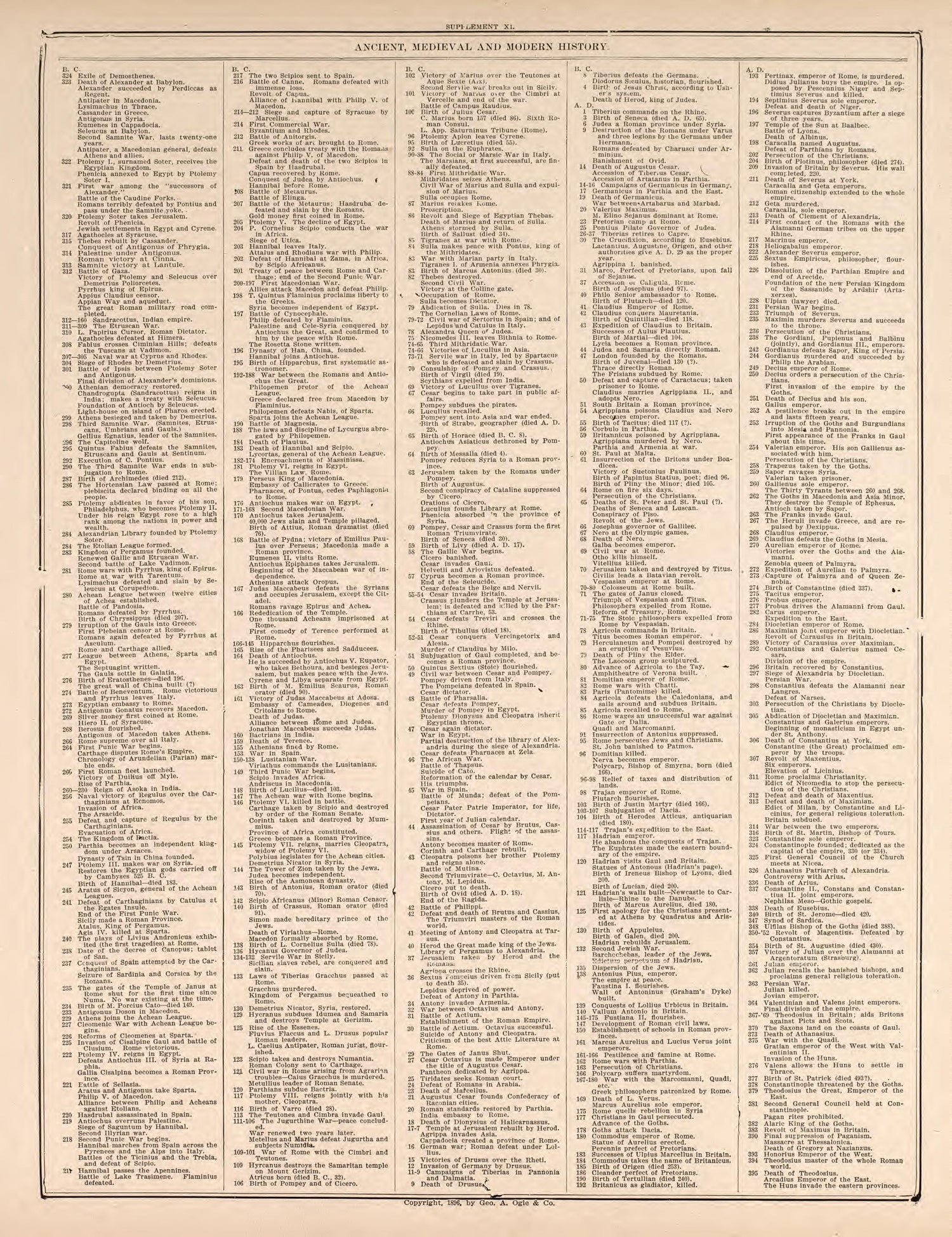 Ancient, Medieval, and Modern History, Pt. 2 from Standard Atlas of Kendall County, Illinois : Including a Plat Book of the Villages, Cities and Townships of the County, Map of the State, United States and World : Patrons Directory, Reference … 1903 by Relic Map Company