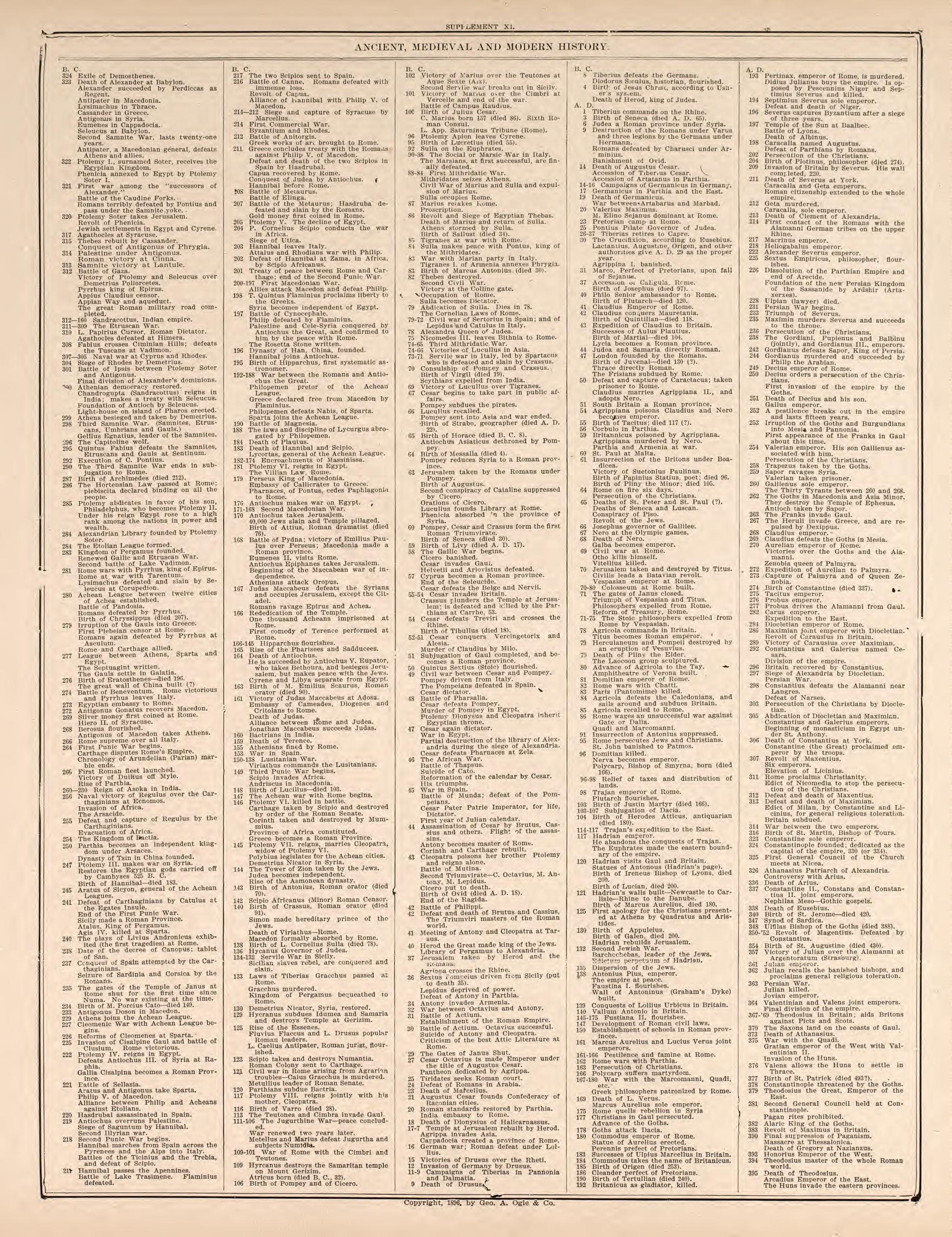 Ancient, Medieval, and Modern History, Pt. 2 from Standard Atlas of Kendall County, Illinois : Including a Plat Book of the Villages, Cities and Townships of the County, Map of the State, United States and World : Patrons Directory, Reference … 1903 by Relic Map Company