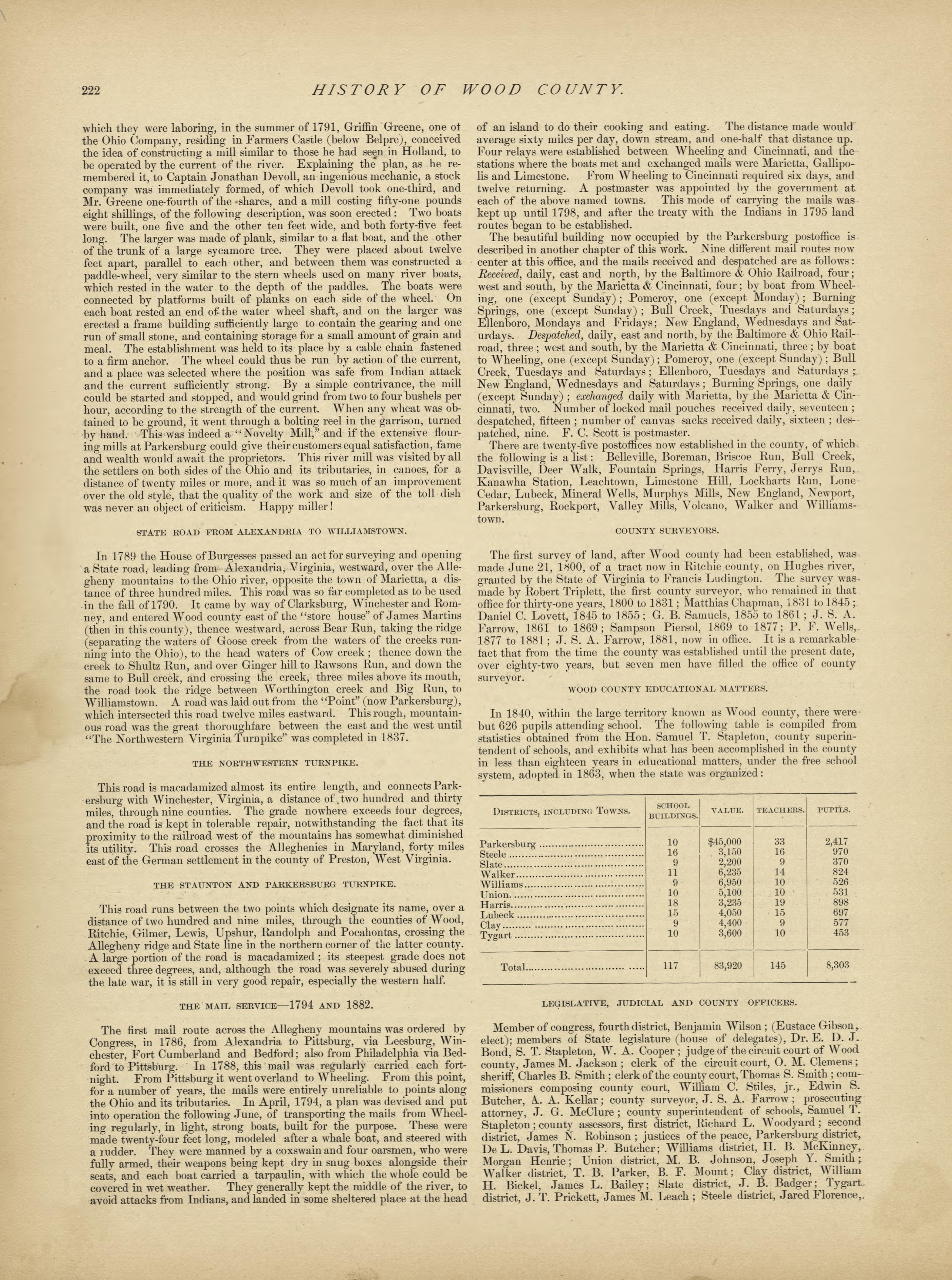 This old map of Pleasants County, , West Virginia, Wood County was created by H.H. Hardesty (Firm) in 1882