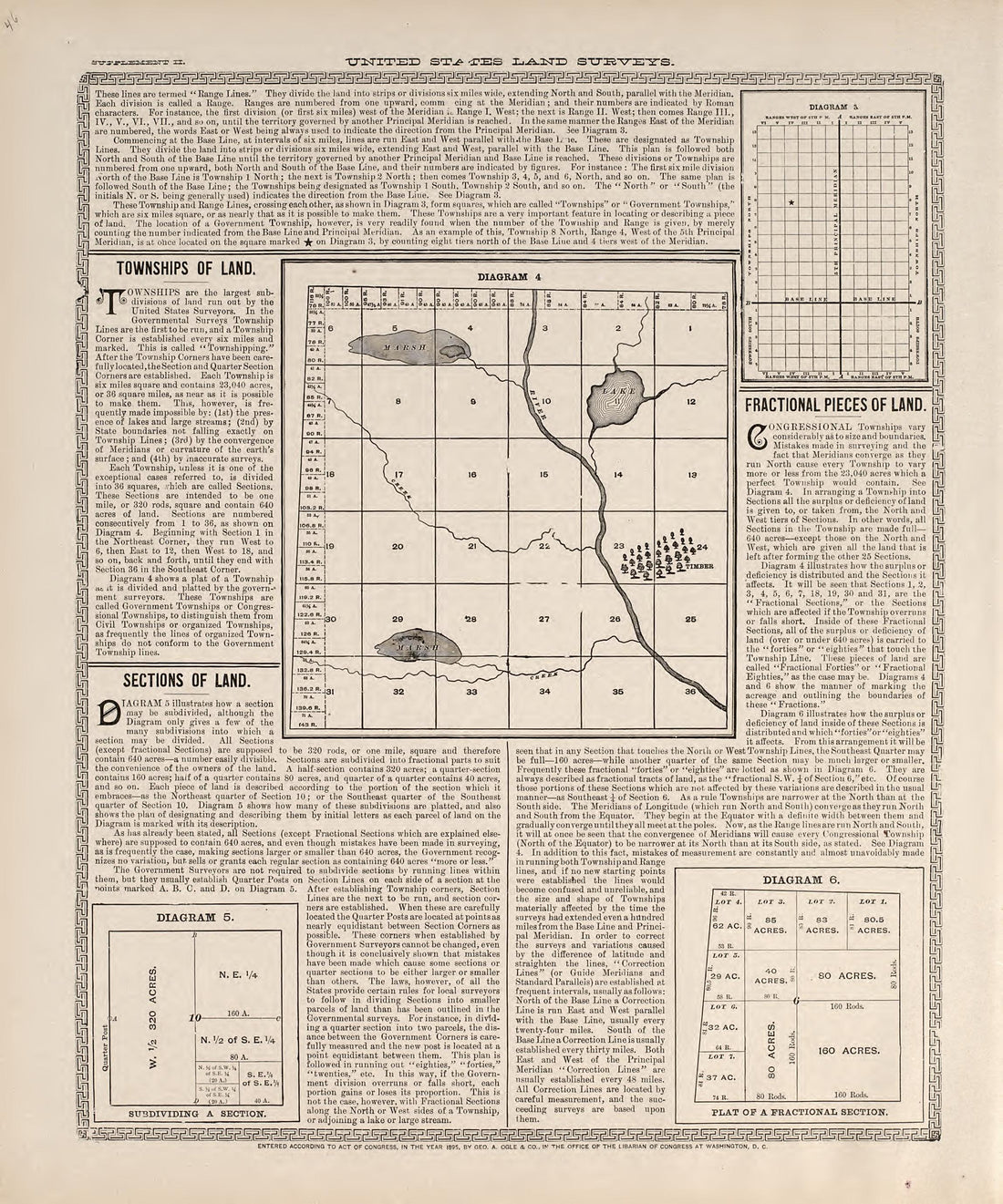 United States Land Surveys from Atlas of Muscatine County, Iowa : Containing Maps of Villages, Cities and Townships of the County, Maps of State, United States and World : Farmers Directory, Business Directory, General Information, Analysis of … 1899 by Relic Map Company