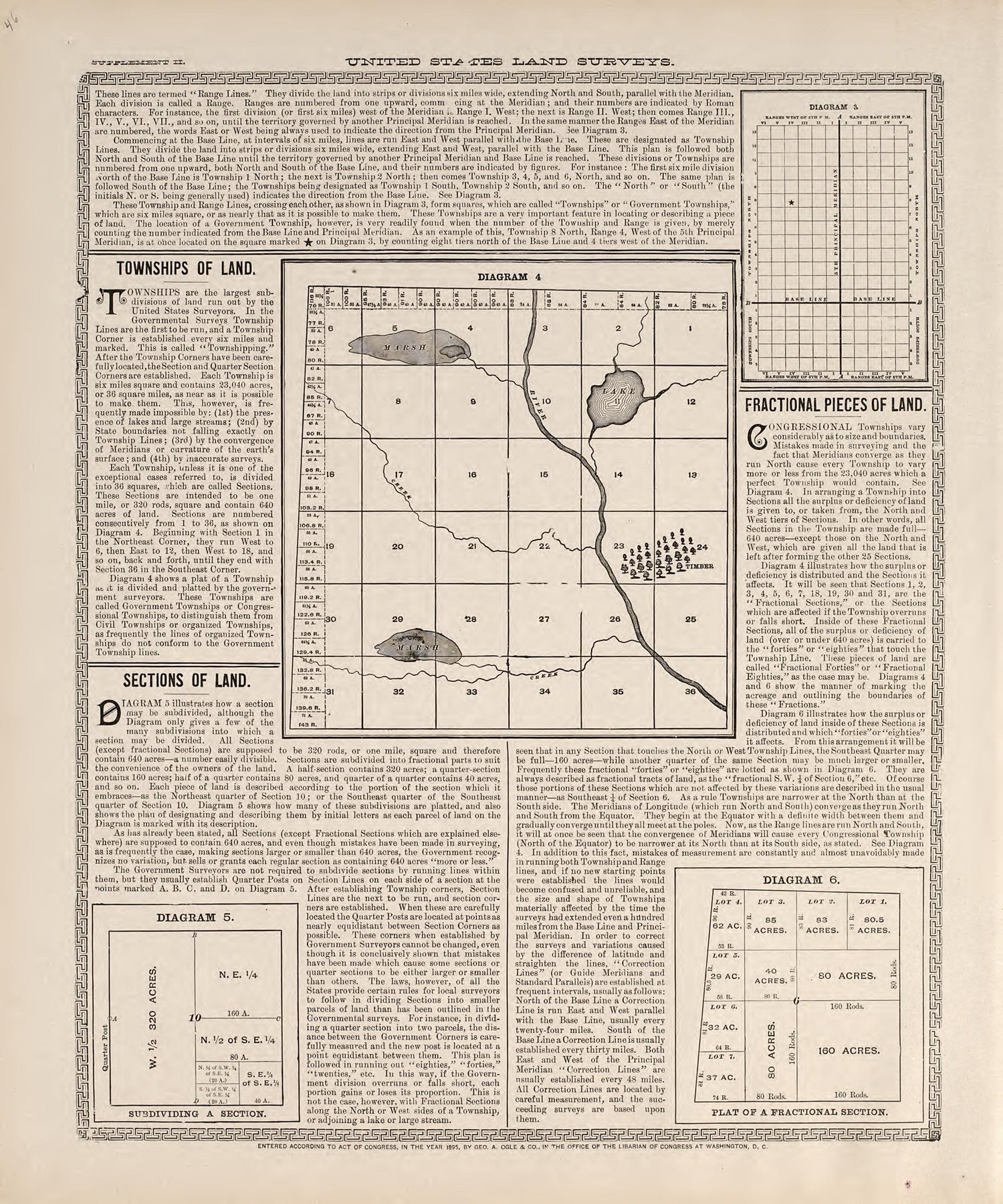 United States Land Surveys from Atlas of Muscatine County, Iowa : Containing Maps of Villages, Cities and Townships of the County, Maps of State, United States and World : Farmers Directory, Business Directory, General Information, Analysis of … 1899 by Relic Map Company