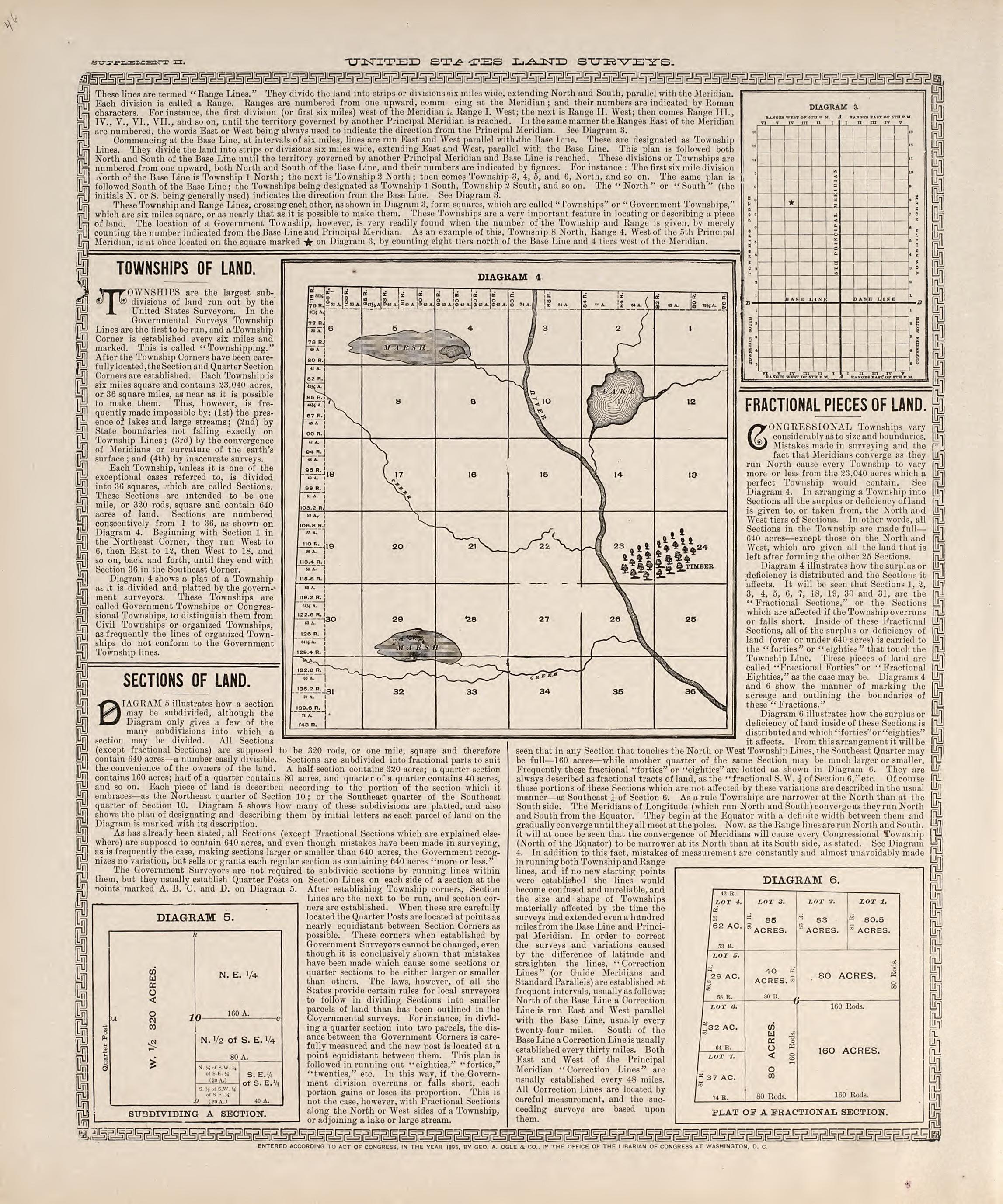 United States Land Surveys from Atlas of Muscatine County, Iowa : Containing Maps of Villages, Cities and Townships of the County, Maps of State, United States and World : Farmers Directory, Business Directory, General Information, Analysis of … 1899 by Relic Map Company