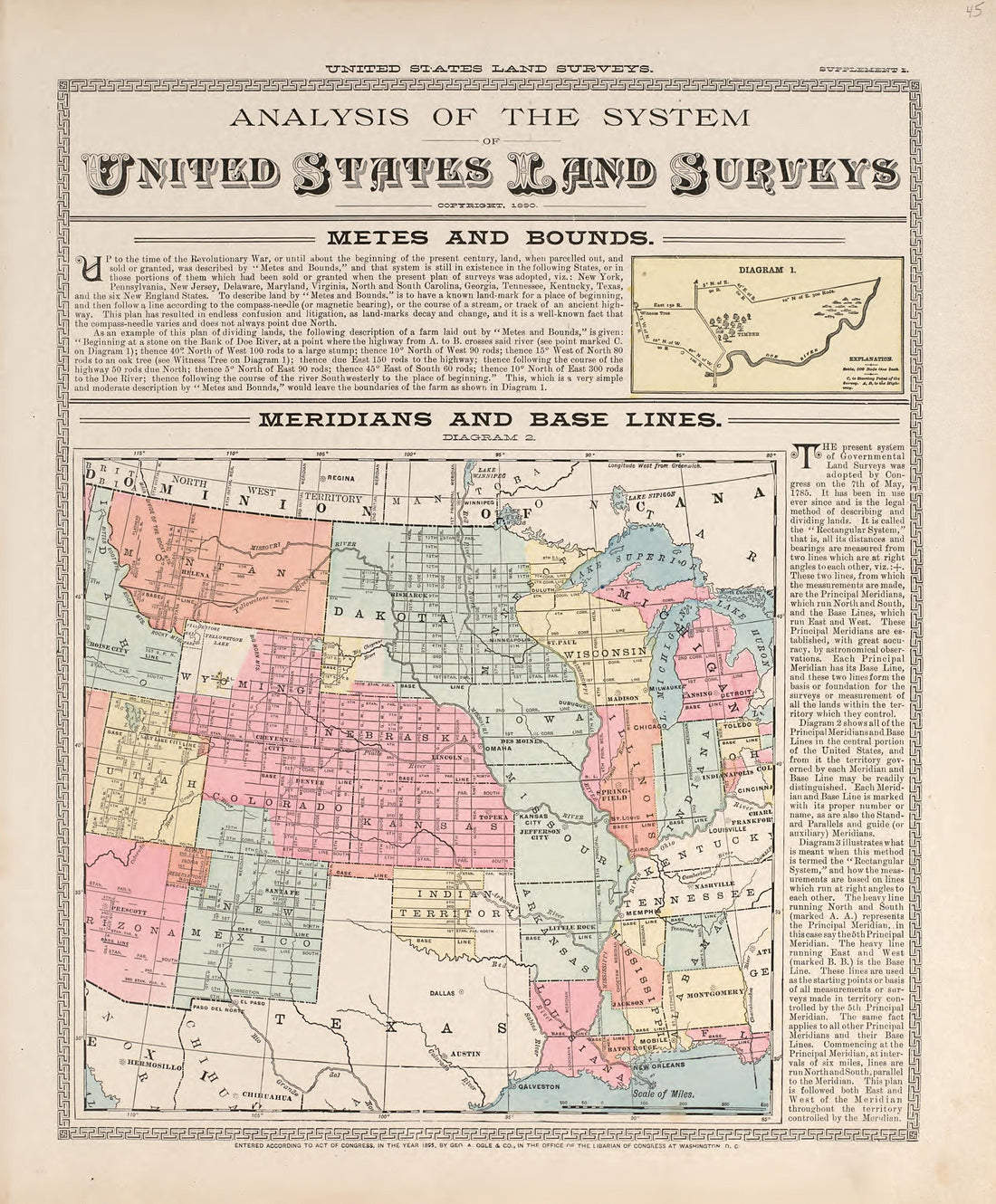 Analysis of the System of United States Land Surveys from Atlas of Muscatine County, Iowa : Containing Maps of Villages, Cities and Townships of the County, Maps of State, United States and World : Farmers Directory, Business Directory, General Inform... by Relic Map Company