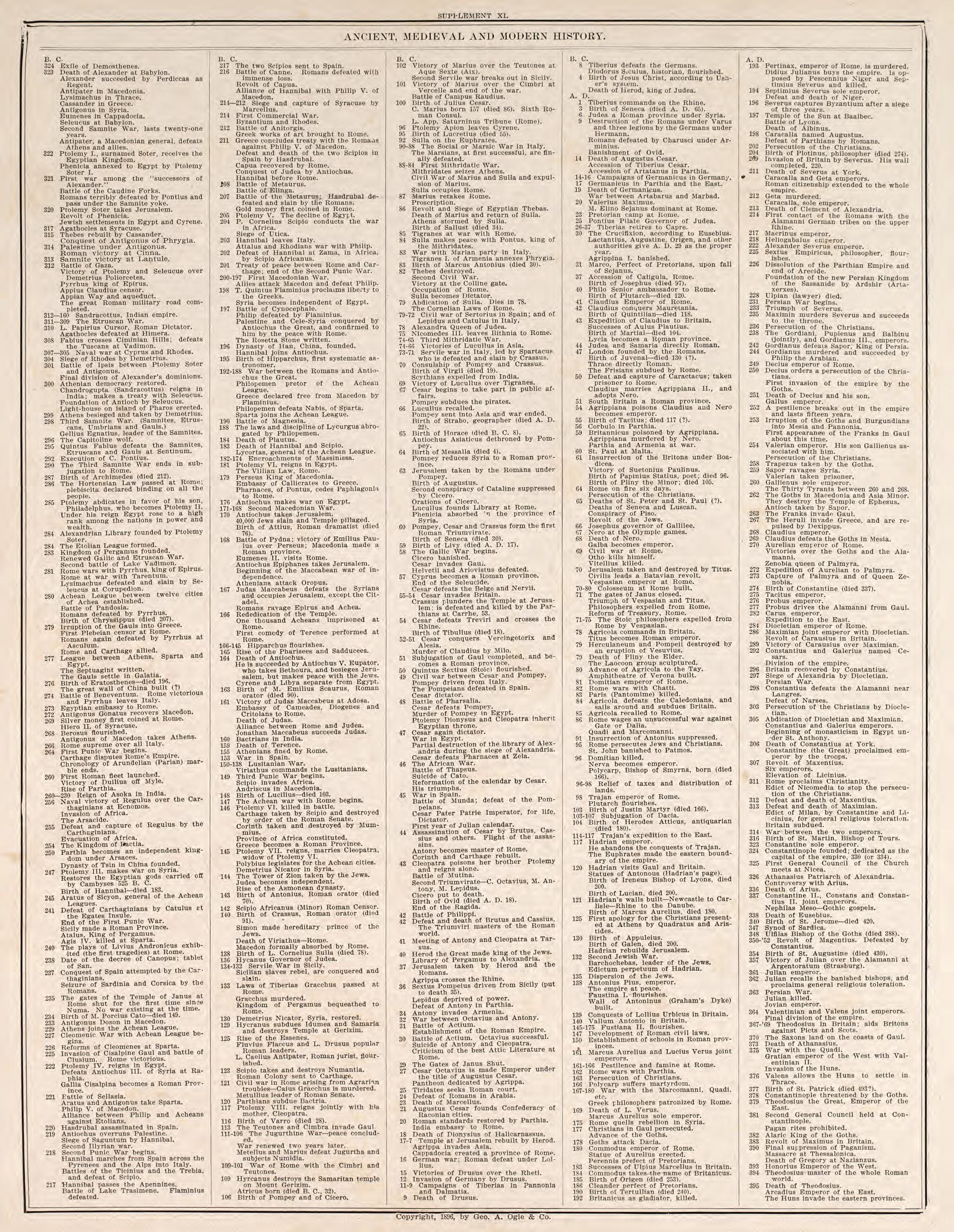 Ancient, Medieval, and Modern History, Pt. 2 from Standard Atlas of Fillmore County, Minnesota : Including a Plat Book of the Villages, Cities and Townships of the County, Map of the State, United States and World : Farmers Directory, Reference … 1896 by Relic Map Company