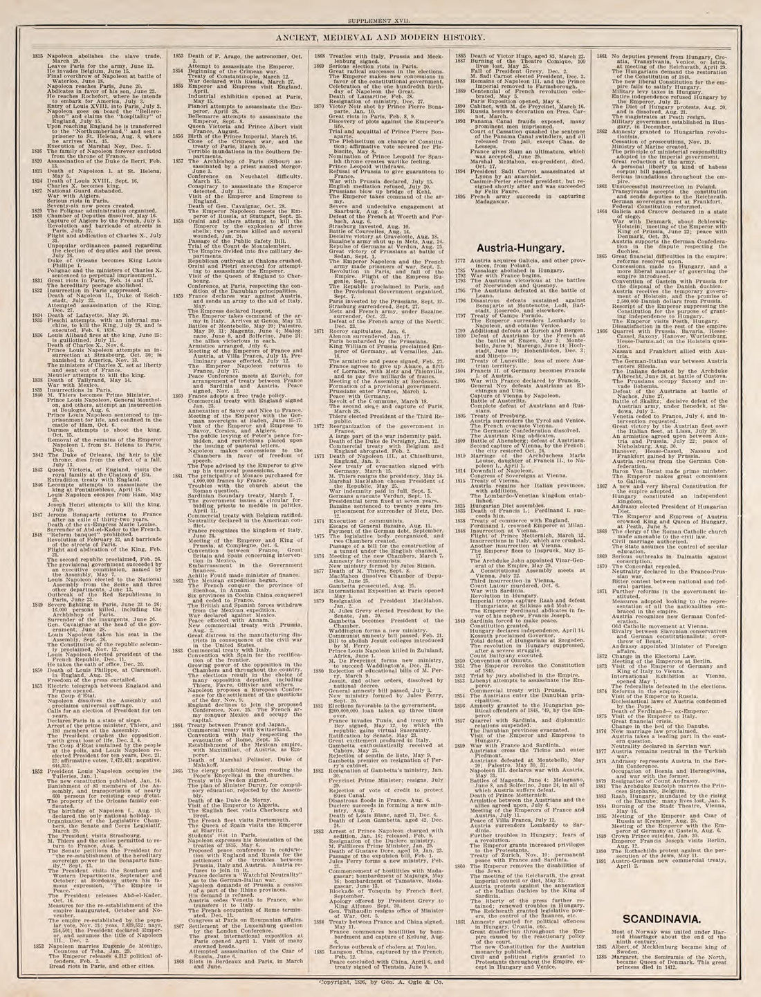 Ancient, Medieval, and Modern History, Pt. 8 from Standard Atlas of Fillmore County, Minnesota : Including a Plat Book of the Villages, Cities and Townships of the County, Map of the State, United States and World : Farmers Directory, Reference … 1896 by Relic Map Company