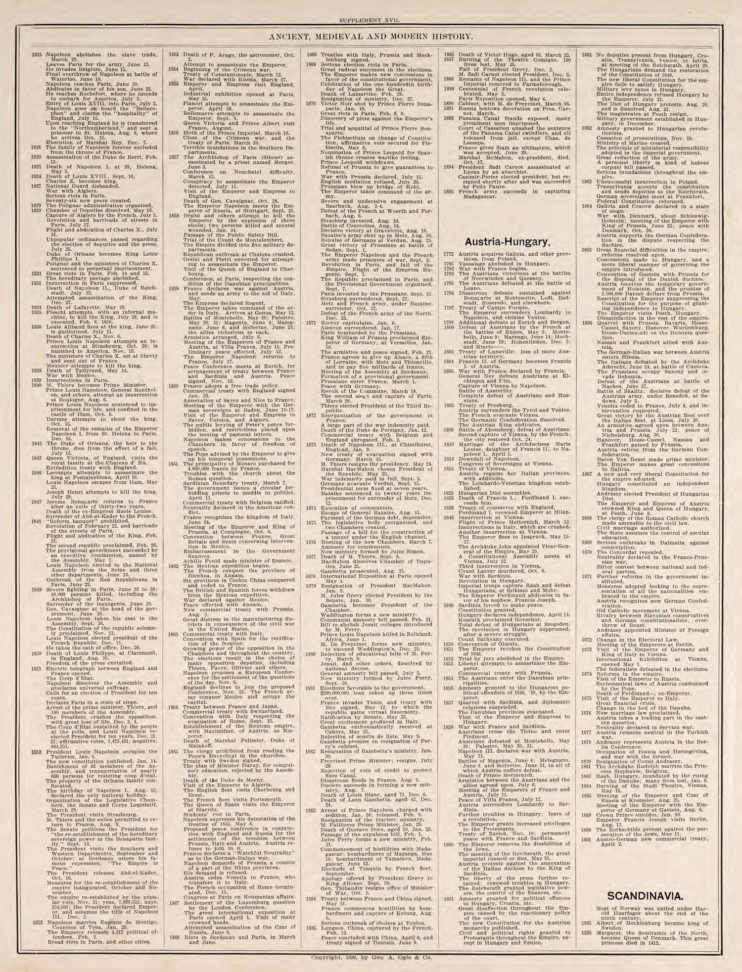Ancient, Medieval, and Modern History, Pt. 8 from Standard Atlas of Fillmore County, Minnesota : Including a Plat Book of the Villages, Cities and Townships of the County, Map of the State, United States and World : Farmers Directory, Reference … 1896 by Relic Map Company
