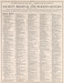 Chronological Arrangement of Ancient, Medieval, and Modern History, Pt. 1 from Standard Atlas of Fillmore County, Minnesota : Including a Plat Book of the Villages, Cities and Townships of the County, Map of the State, United States and World : Farmer... by Relic Map Company