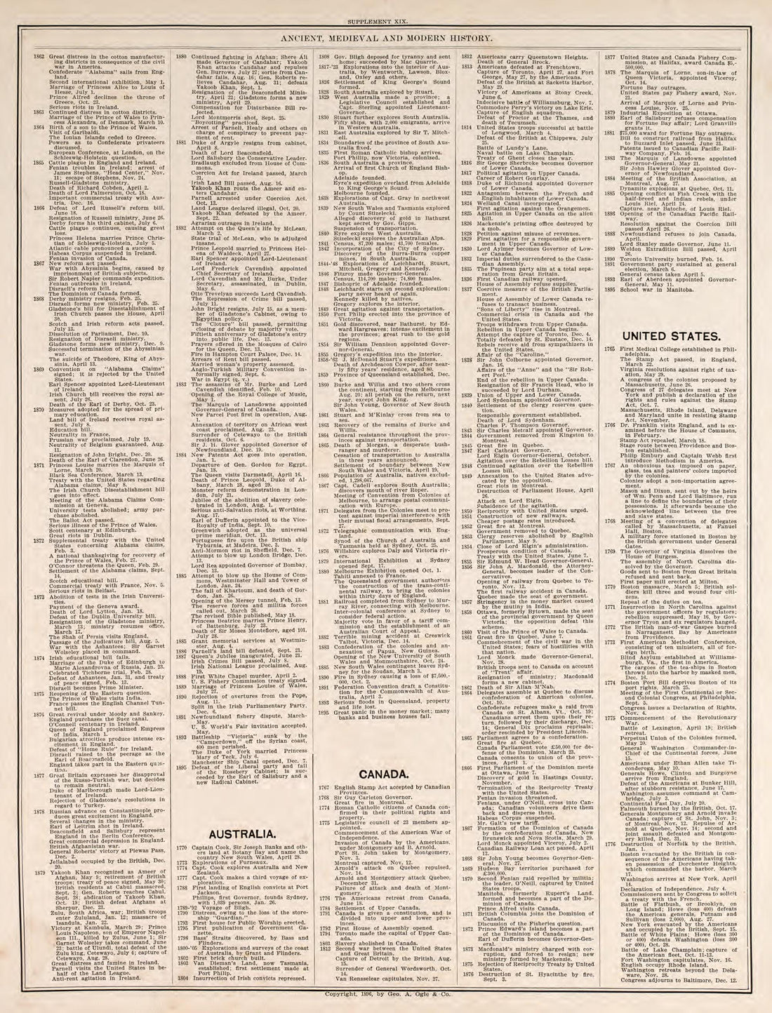 Ancient, Medieval, and Modern History, Pt. 10 from Standard Atlas of Fillmore County, Minnesota : Including a Plat Book of the Villages, Cities and Townships of the County, Map of the State, United States and World : Farmers Directory, Reference … 1896 by Relic Map Company