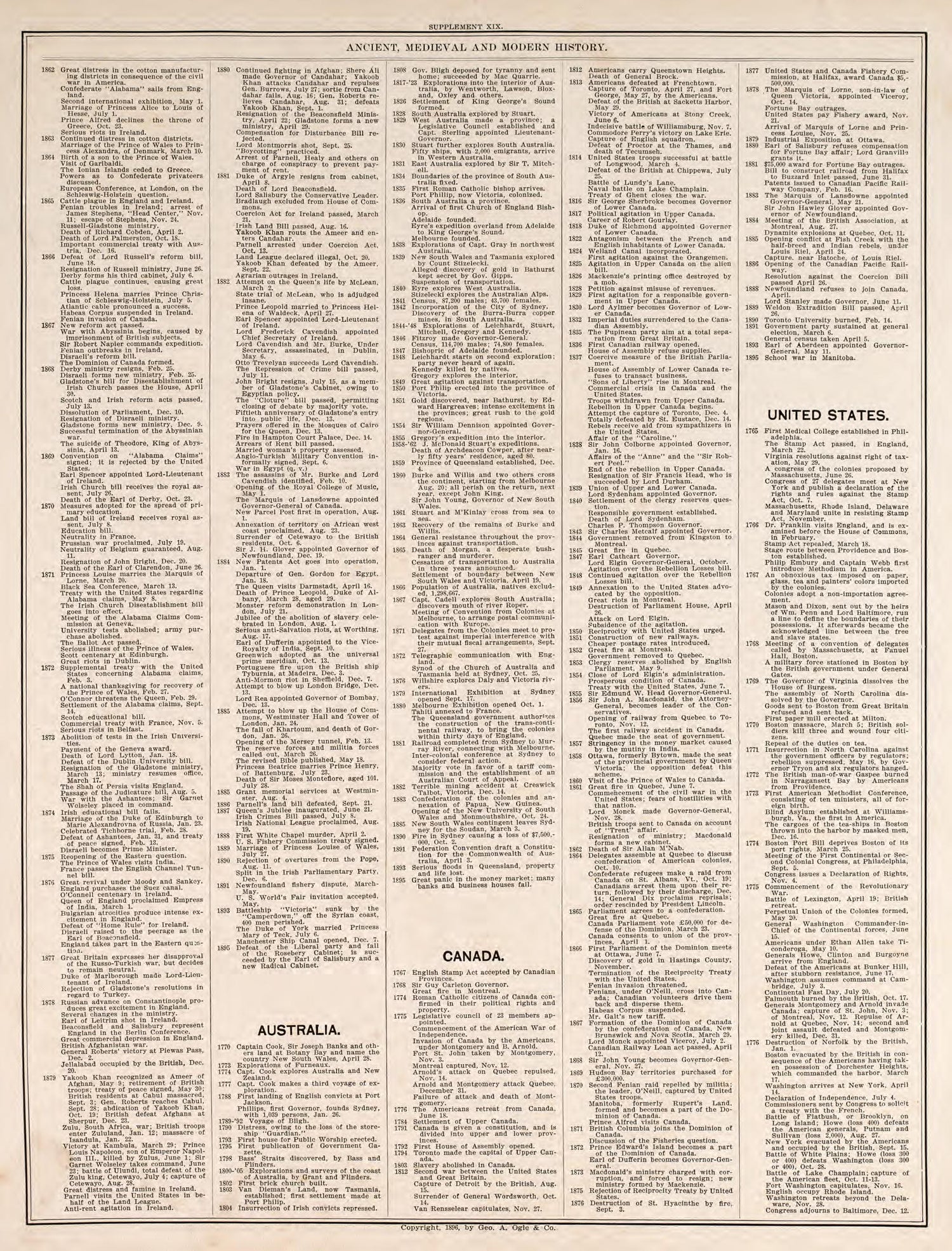 Ancient, Medieval, and Modern History, Pt. 10 from Standard Atlas of Fillmore County, Minnesota : Including a Plat Book of the Villages, Cities and Townships of the County, Map of the State, United States and World : Farmers Directory, Reference … 1896 by Relic Map Company