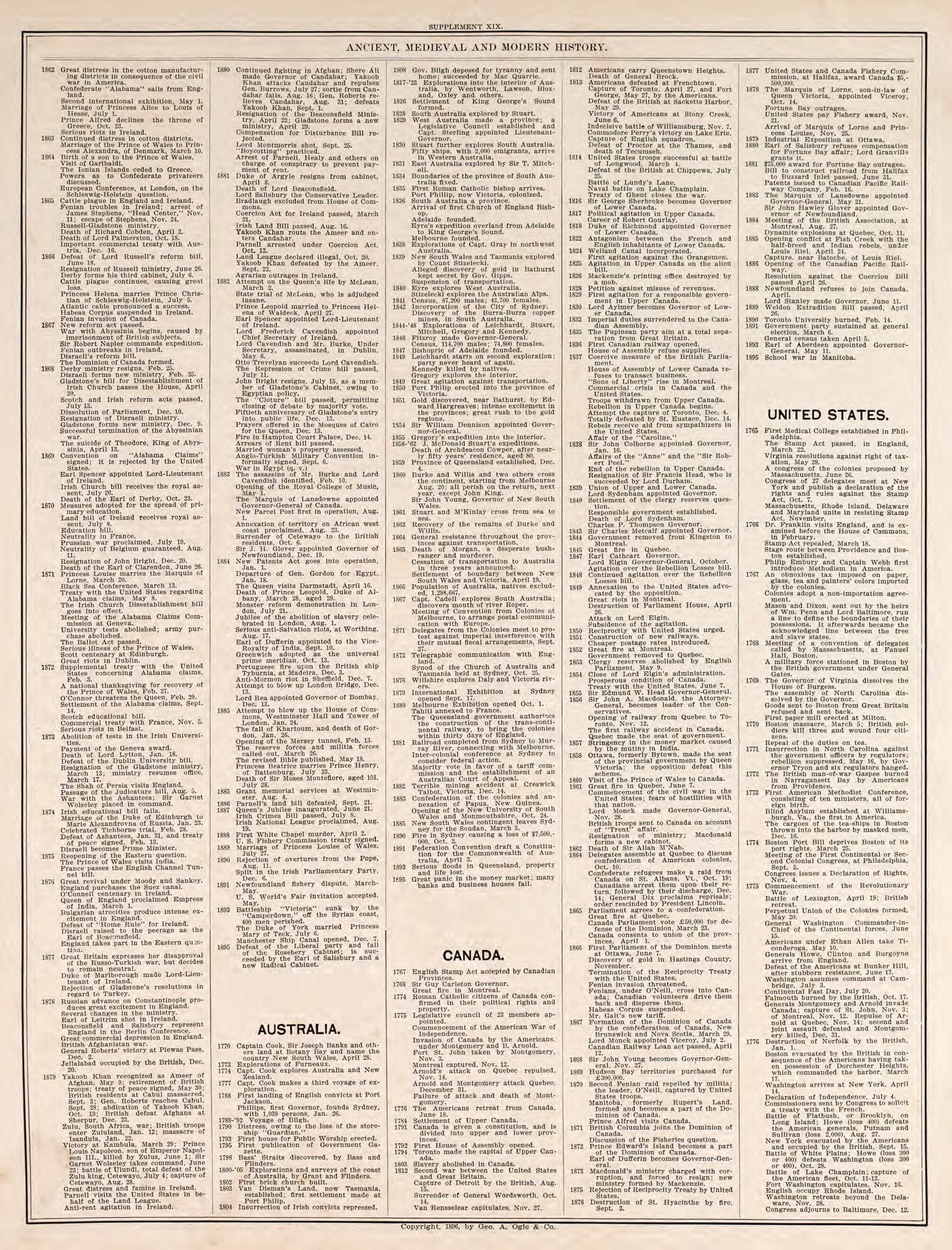 Ancient, Medieval, and Modern History, Pt. 10 from Standard Atlas of Fillmore County, Minnesota : Including a Plat Book of the Villages, Cities and Townships of the County, Map of the State, United States and World : Farmers Directory, Reference … 1896 by Relic Map Company