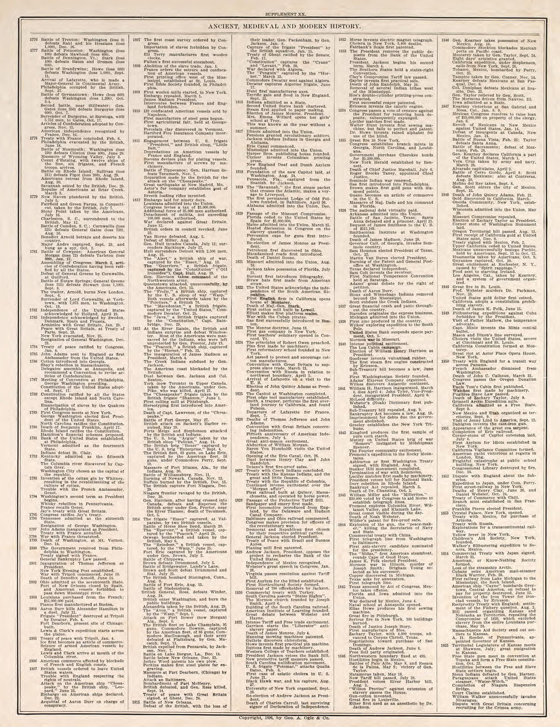 Ancient, Medieval, and Modern History, Pt. 11 from Standard Atlas of Fillmore County, Minnesota : Including a Plat Book of the Villages, Cities and Townships of the County, Map of the State, United States and World : Farmers Directory, Reference … 1896 by Relic Map Company