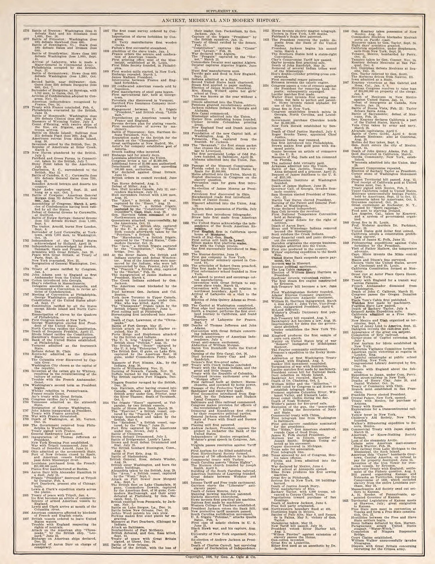 Ancient, Medieval, and Modern History, Pt. 11 from Standard Atlas of Fillmore County, Minnesota : Including a Plat Book of the Villages, Cities and Townships of the County, Map of the State, United States and World : Farmers Directory, Reference … 1896 by Relic Map Company
