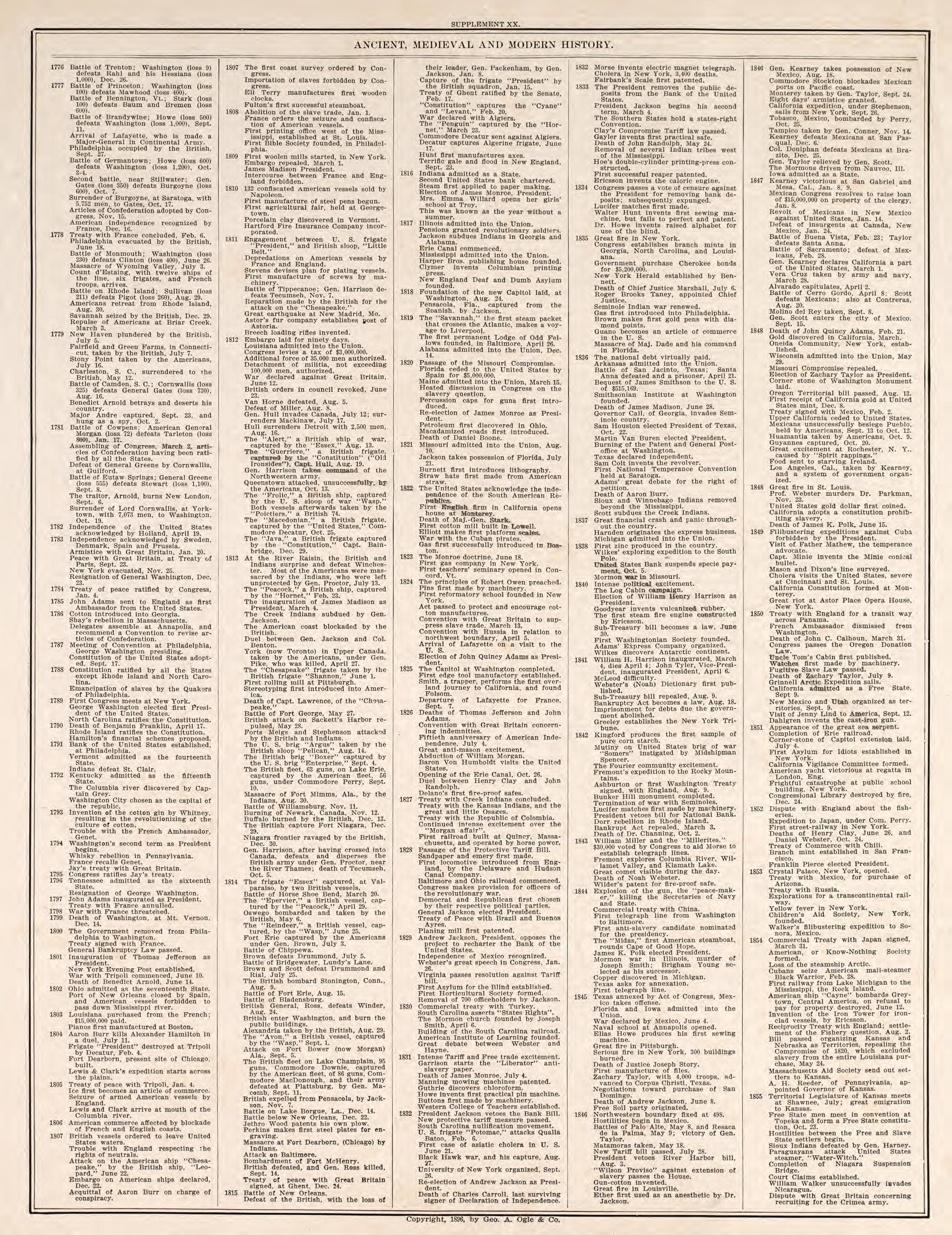 Ancient, Medieval, and Modern History, Pt. 11 from Standard Atlas of Fillmore County, Minnesota : Including a Plat Book of the Villages, Cities and Townships of the County, Map of the State, United States and World : Farmers Directory, Reference … 1896 by Relic Map Company