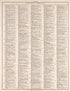 Ancient, Medieval, and Modern History, Pt. 11 from Standard Atlas of Fillmore County, Minnesota : Including a Plat Book of the Villages, Cities and Townships of the County, Map of the State, United States and World : Farmers Directory, Reference … 1896 by Relic Map Company