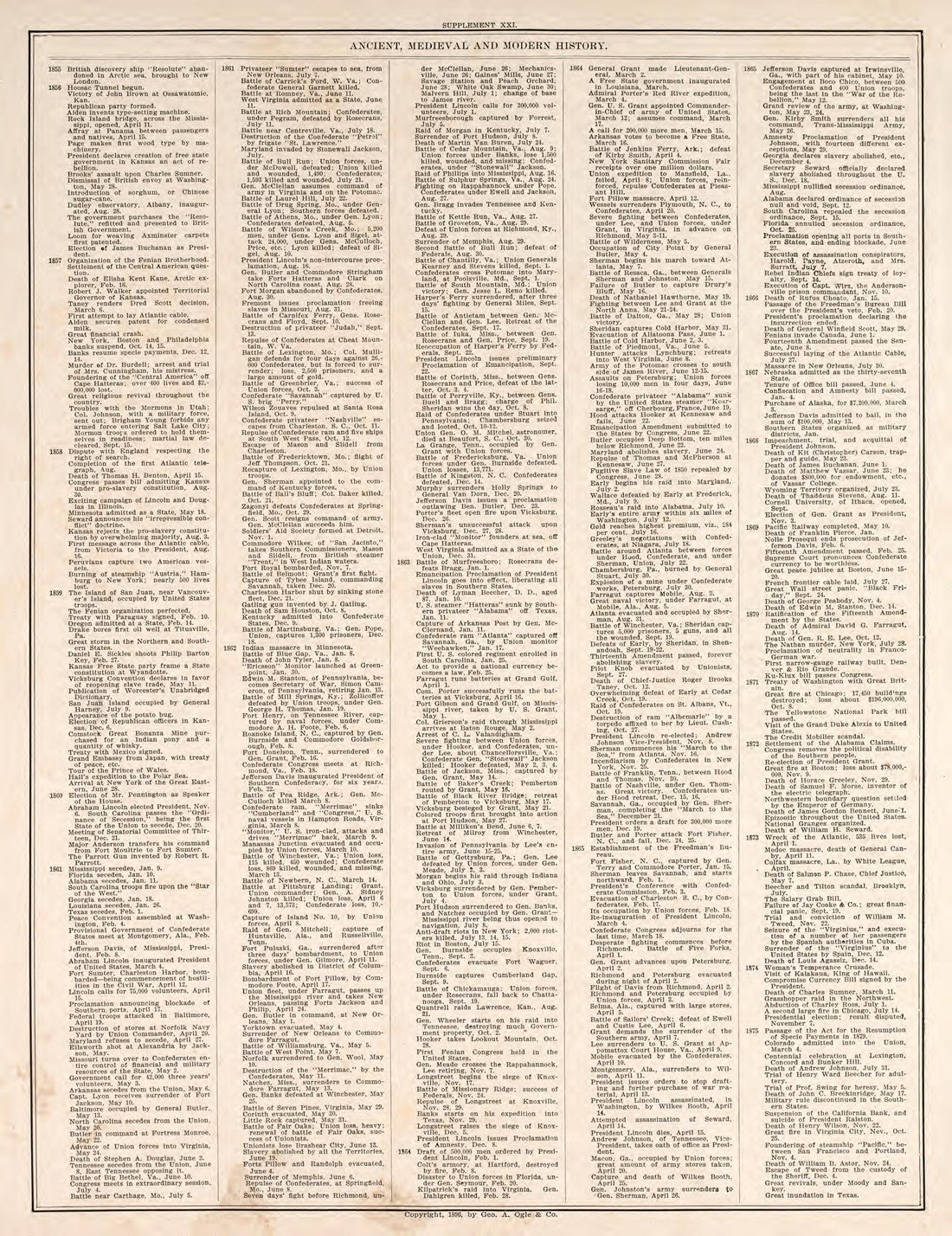 Ancient, Medieval, and Modern History, Pt. 1 from Standard Atlas of Fillmore County, Minnesota : Including a Plat Book of the Villages, Cities and Townships of the County, Map of the State, United States and World : Farmers Directory, Reference … 1896 by Relic Map Company