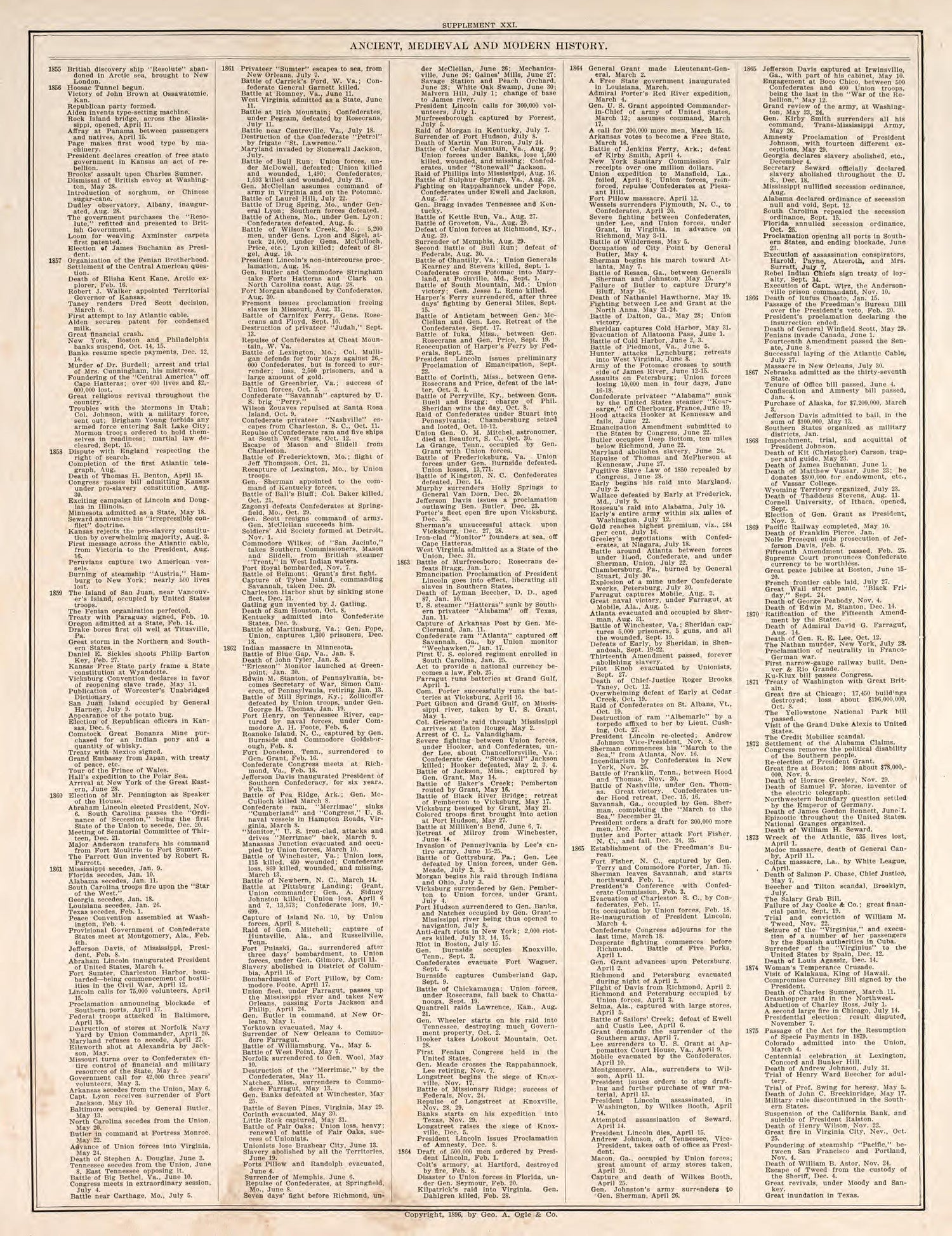 Ancient, Medieval, and Modern History, Pt. 1 from Standard Atlas of Fillmore County, Minnesota : Including a Plat Book of the Villages, Cities and Townships of the County, Map of the State, United States and World : Farmers Directory, Reference … 1896 by Relic Map Company
