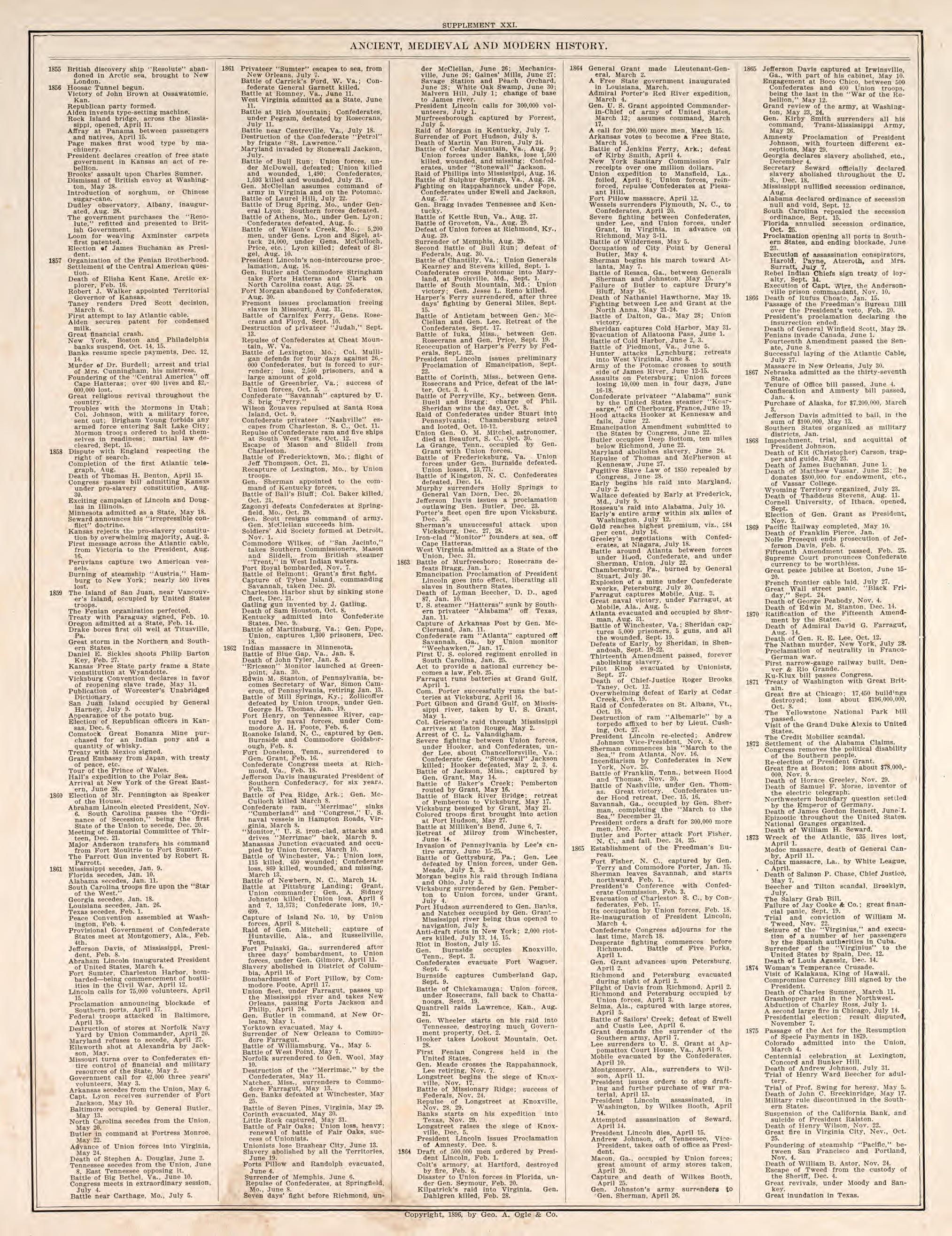 Ancient, Medieval, and Modern History, Pt. 1 from Standard Atlas of Fillmore County, Minnesota : Including a Plat Book of the Villages, Cities and Townships of the County, Map of the State, United States and World : Farmers Directory, Reference … 1896 by Relic Map Company