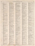 Ancient, Medieval, and Modern History, Pt. 1 from Standard Atlas of Fillmore County, Minnesota : Including a Plat Book of the Villages, Cities and Townships of the County, Map of the State, United States and World : Farmers Directory, Reference … 1896 by Relic Map Company