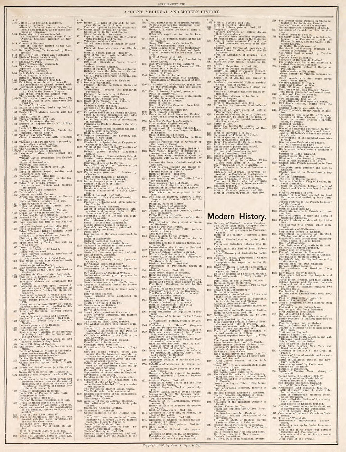 Ancient, Medieval, and Modern History, Pt. 4 from Standard Atlas of Fillmore County, Minnesota : Including a Plat Book of the Villages, Cities and Townships of the County, Map of the State, United States and World : Farmers Directory, Reference … 1896 by Relic Map Company