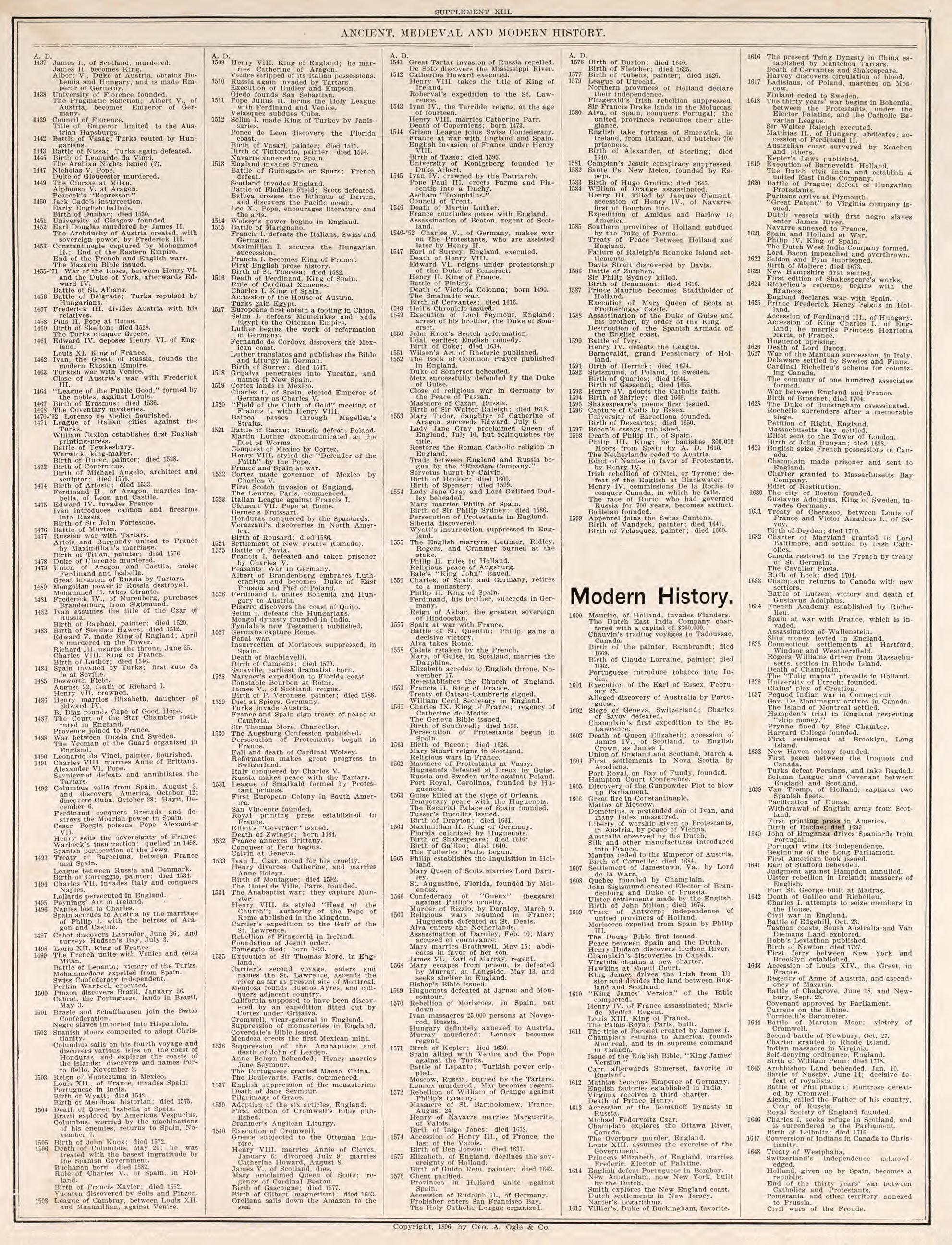 Ancient, Medieval, and Modern History, Pt. 4 from Standard Atlas of Fillmore County, Minnesota : Including a Plat Book of the Villages, Cities and Townships of the County, Map of the State, United States and World : Farmers Directory, Reference … 1896 by Relic Map Company