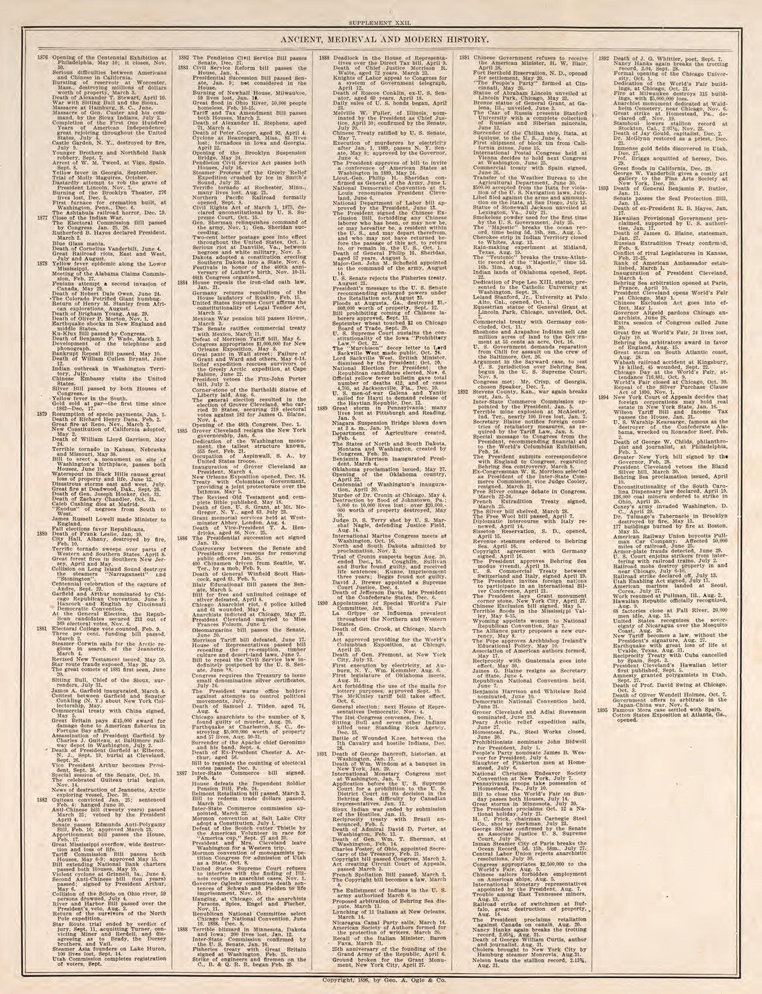 Ancient, Medieval, and Modern History, Pt. 13 from Standard Atlas of Fillmore County, Minnesota : Including a Plat Book of the Villages, Cities and Townships of the County, Map of the State, United States and World : Farmers Directory, Reference … 1896 by Relic Map Company
