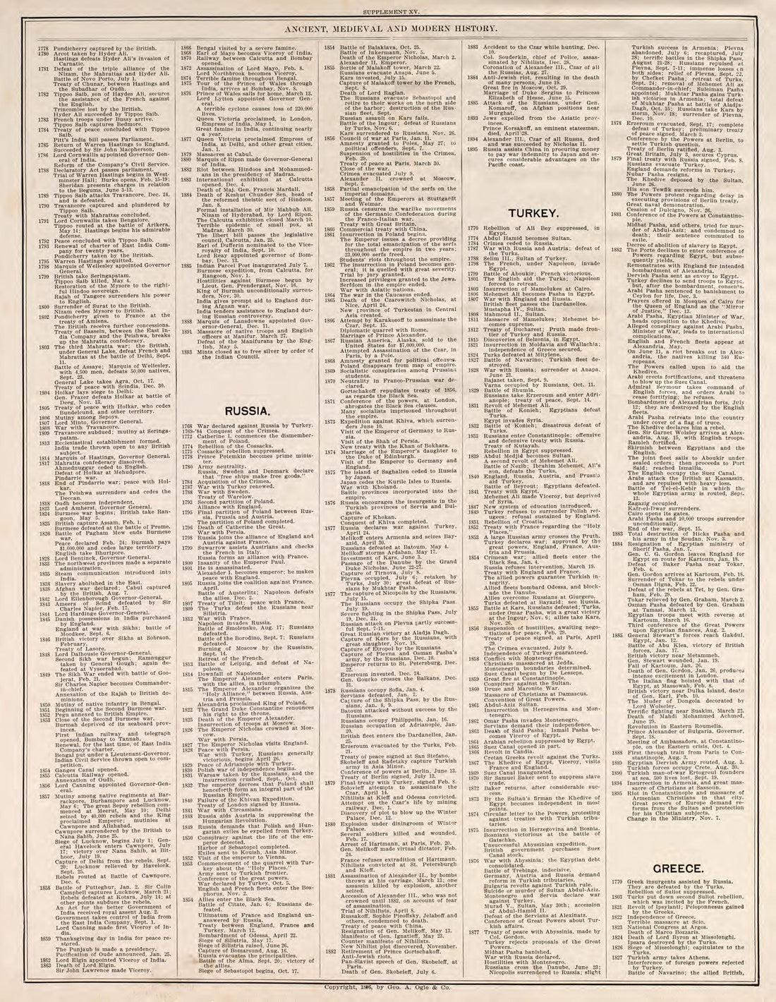 Ancient, Medieval, and Modern History, Pt. 6 from Standard Atlas of Fillmore County, Minnesota : Including a Plat Book of the Villages, Cities and Townships of the County, Map of the State, United States and World : Farmers Directory, Reference … 1896 by Relic Map Company