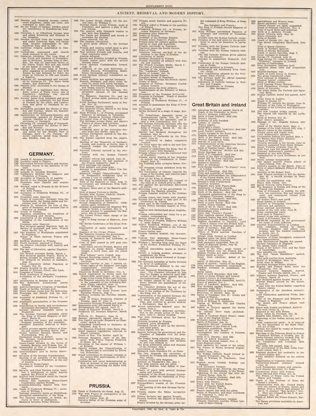 Ancient, Medieval, and Modern History, Pt. 9 from Standard Atlas of Fillmore County, Minnesota : Including a Plat Book of the Villages, Cities and Townships of the County, Map of the State, United States and World : Farmers Directory, Reference … 1896 by Relic Map Company