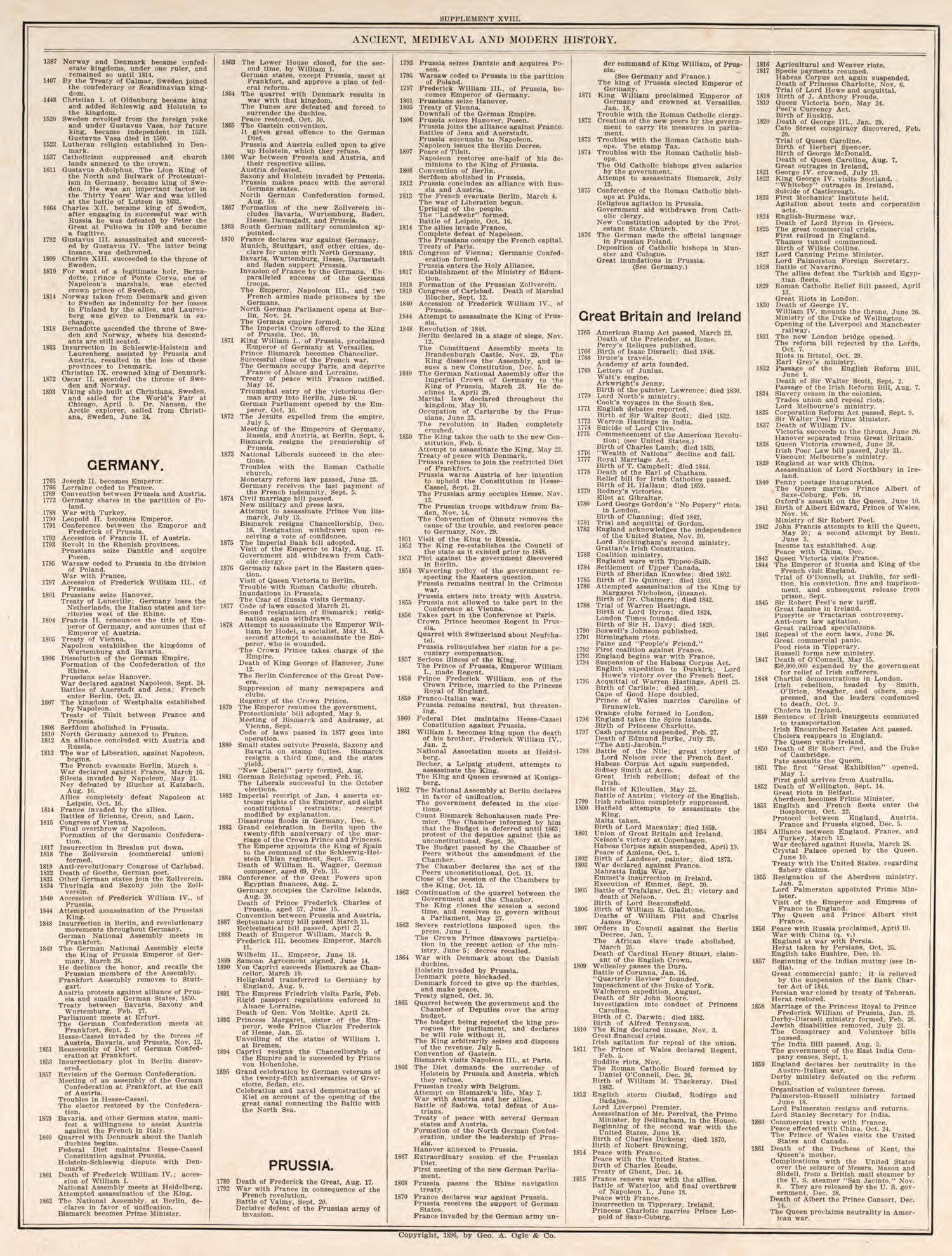Ancient, Medieval, and Modern History, Pt. 9 from Standard Atlas of Fillmore County, Minnesota : Including a Plat Book of the Villages, Cities and Townships of the County, Map of the State, United States and World : Farmers Directory, Reference … 1896 by Relic Map Company